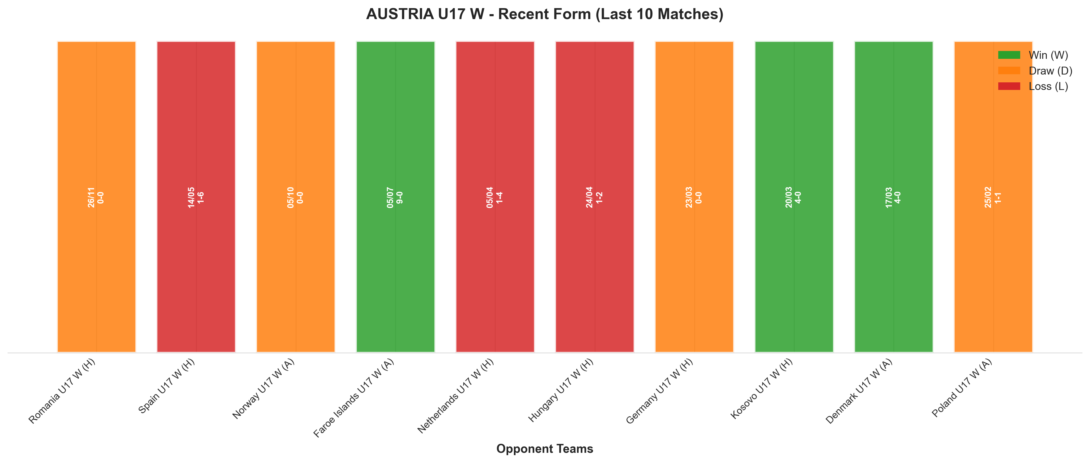 Home Team Recent Form