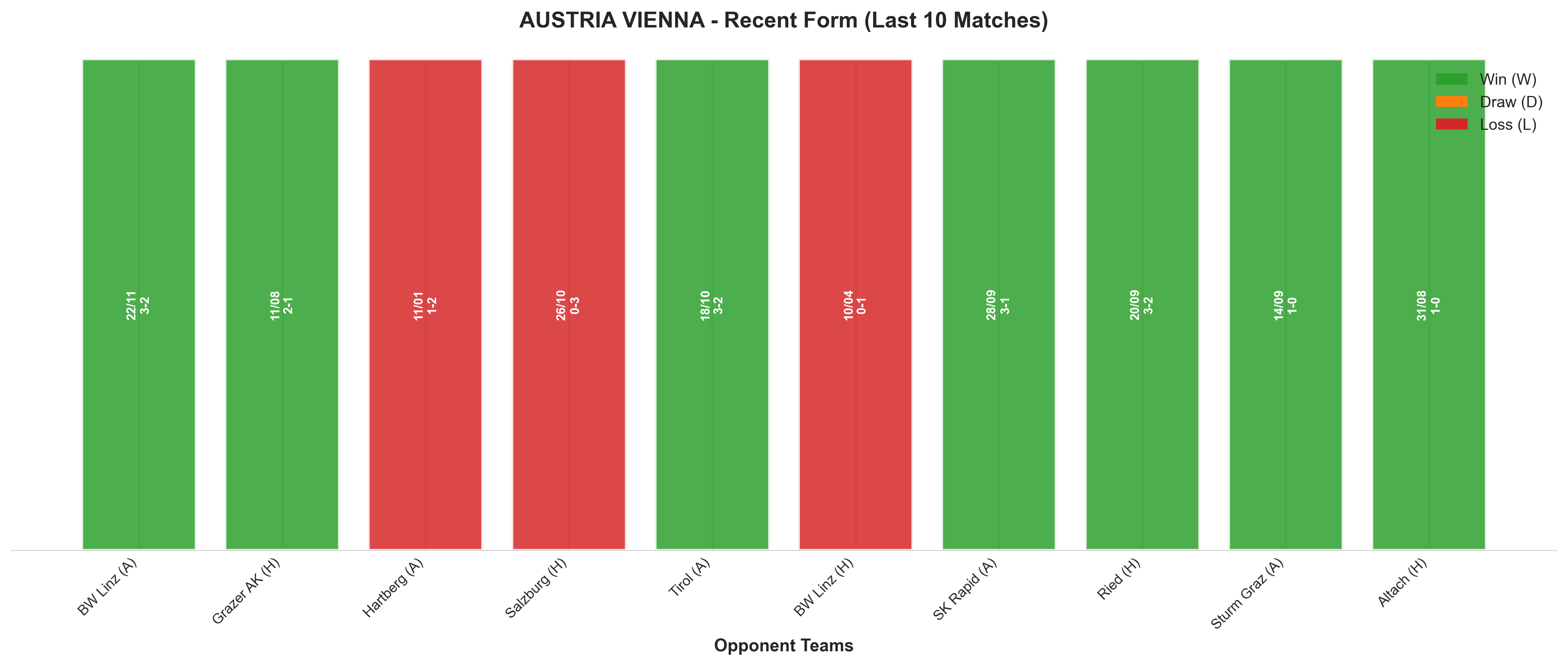 Home Team Recent Form
