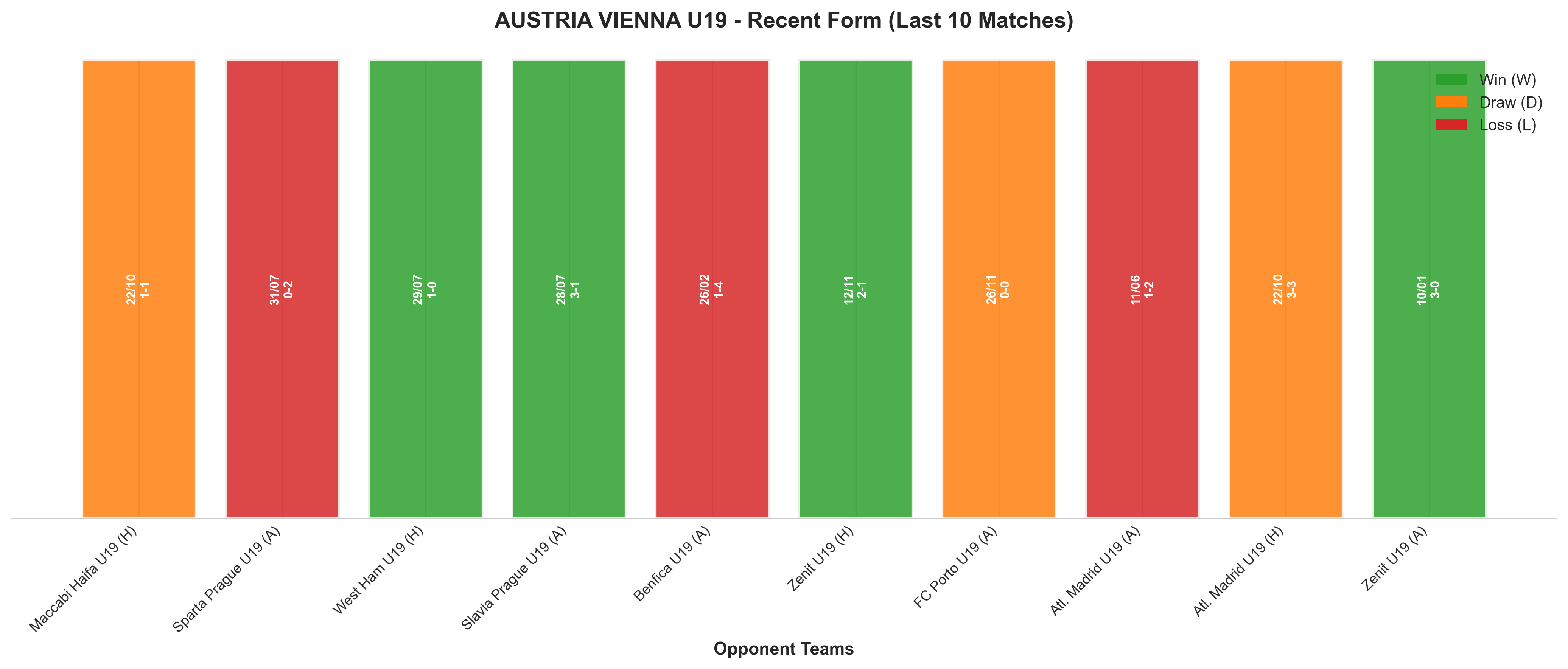 Away Team Recent Form