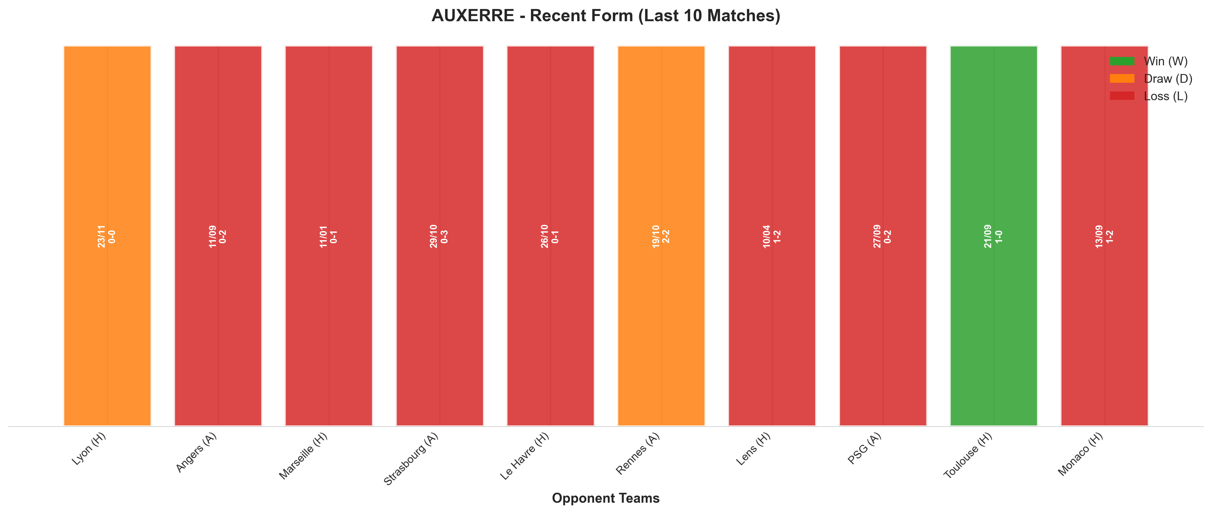 Away Team Recent Form