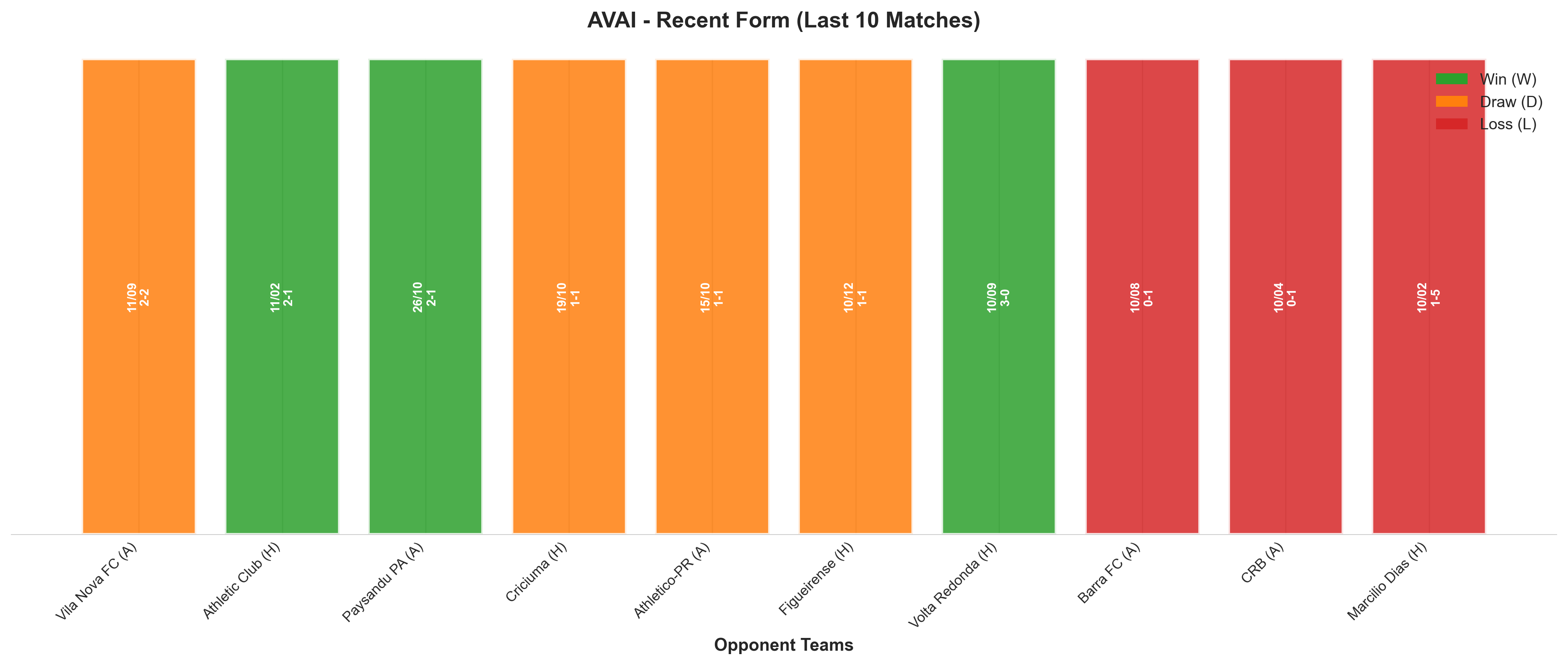 Home Team Recent Form
