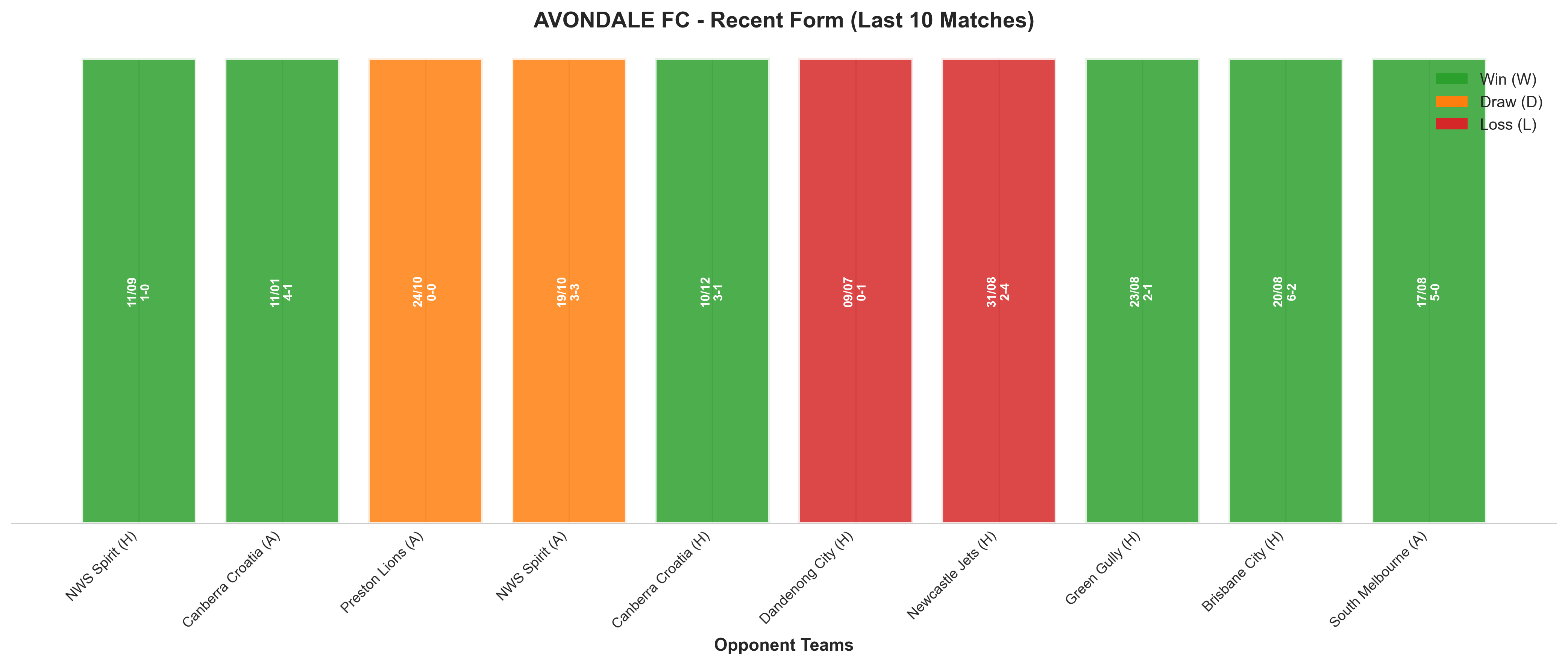 Home Team Recent Form