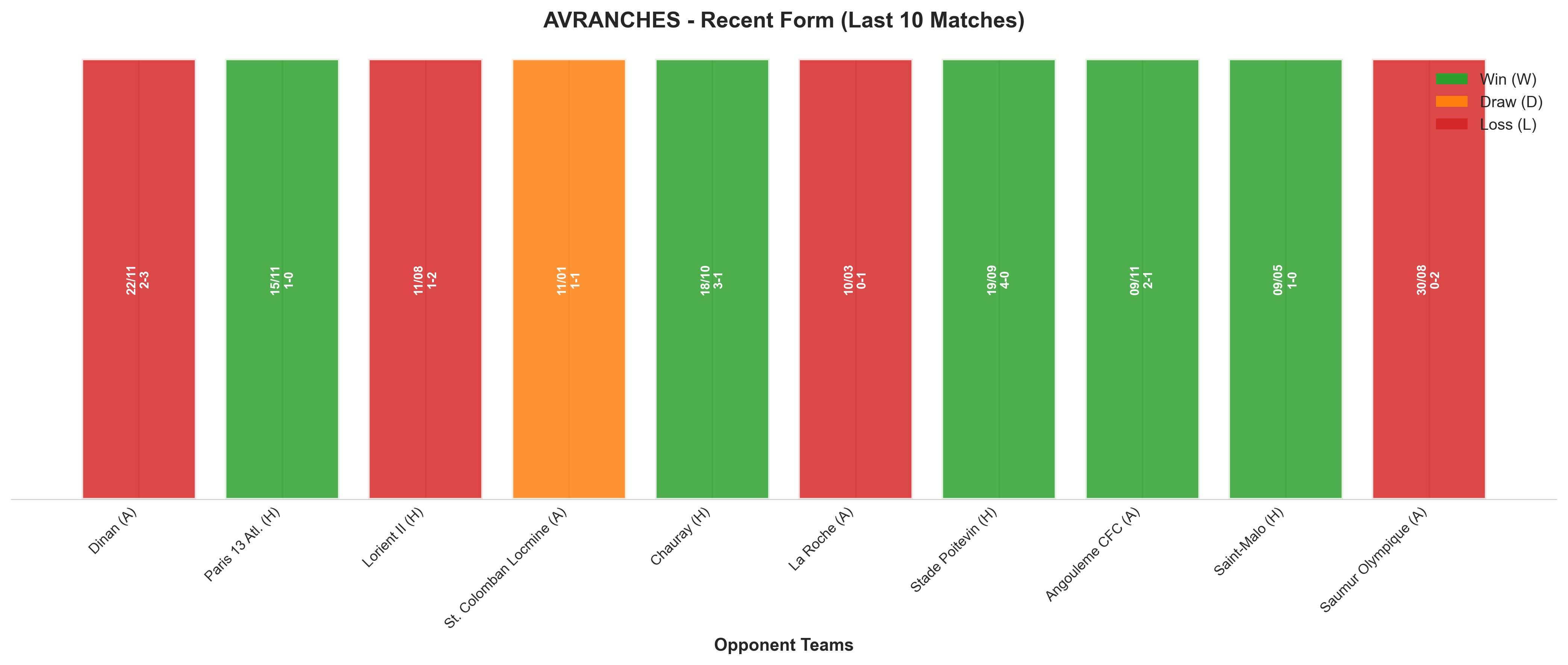 Home Team Recent Form