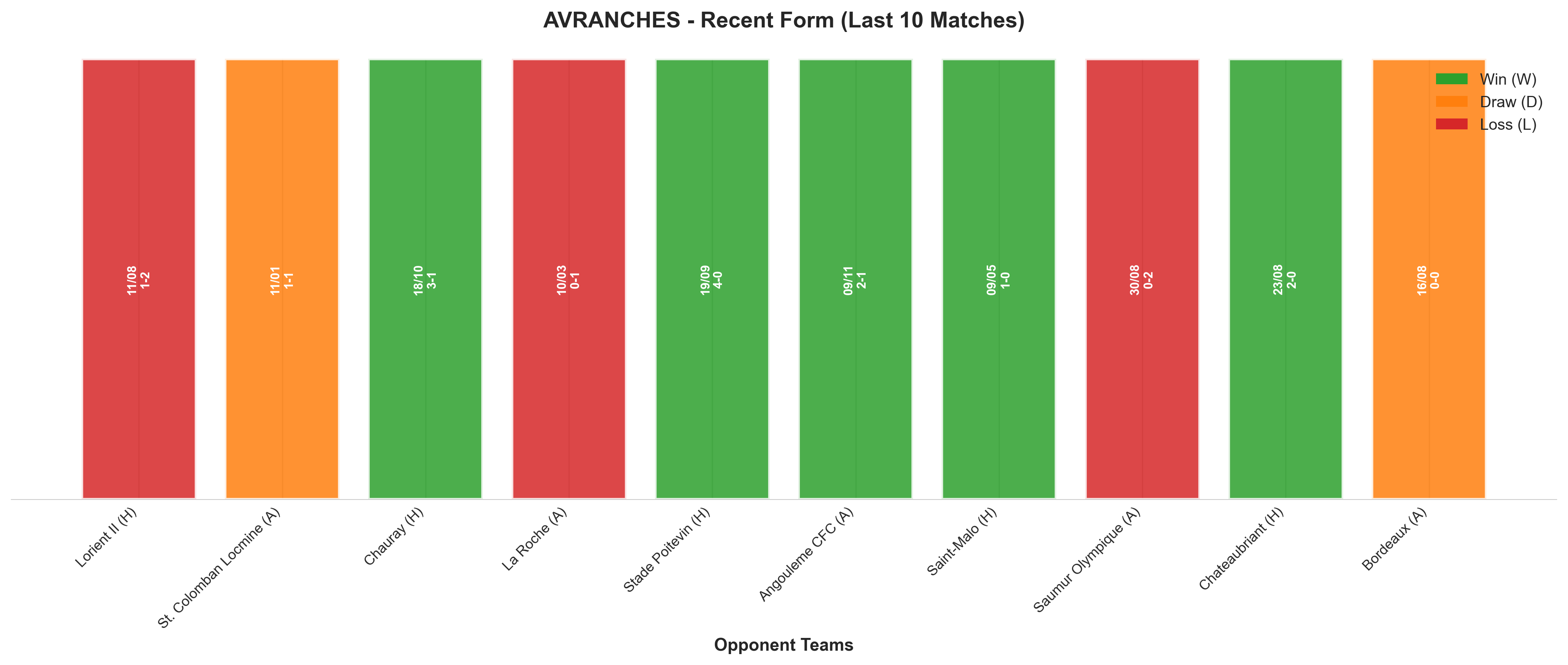 Home Team Recent Form