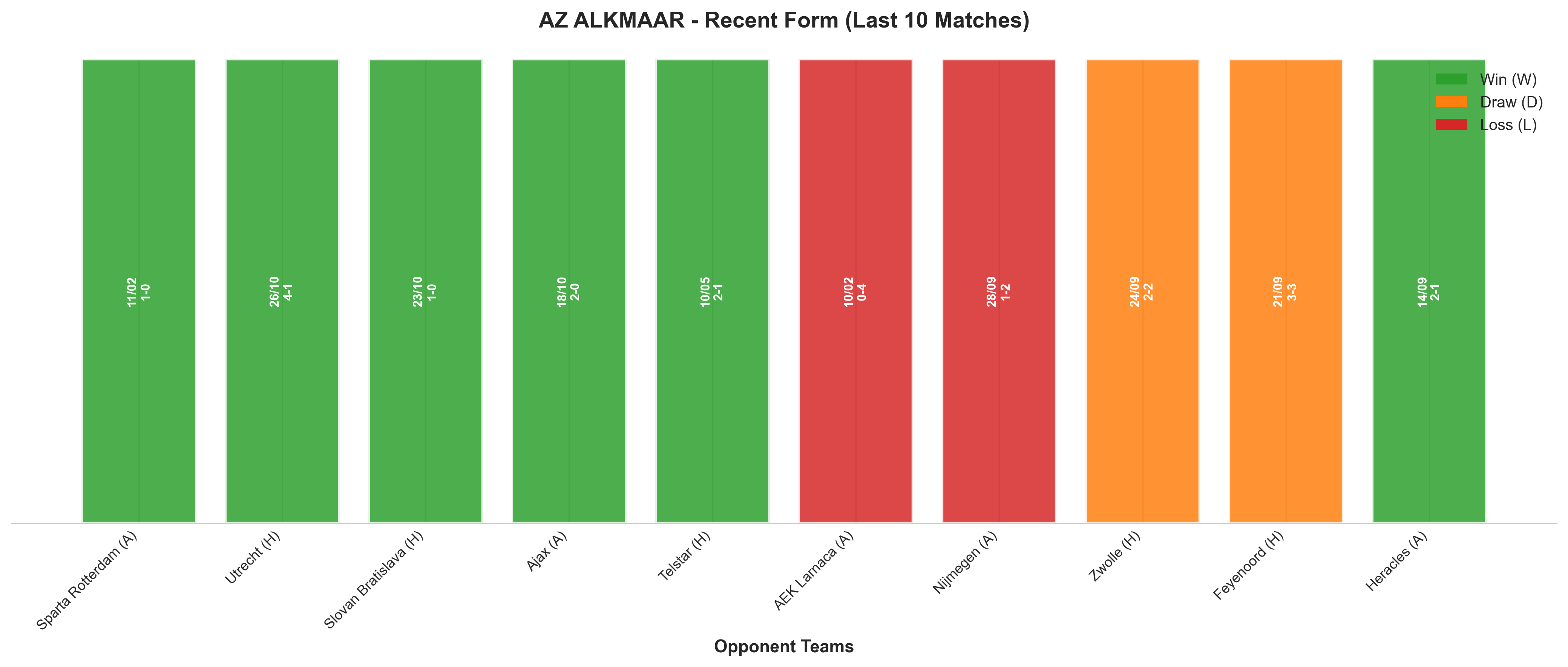 Away Team Recent Form