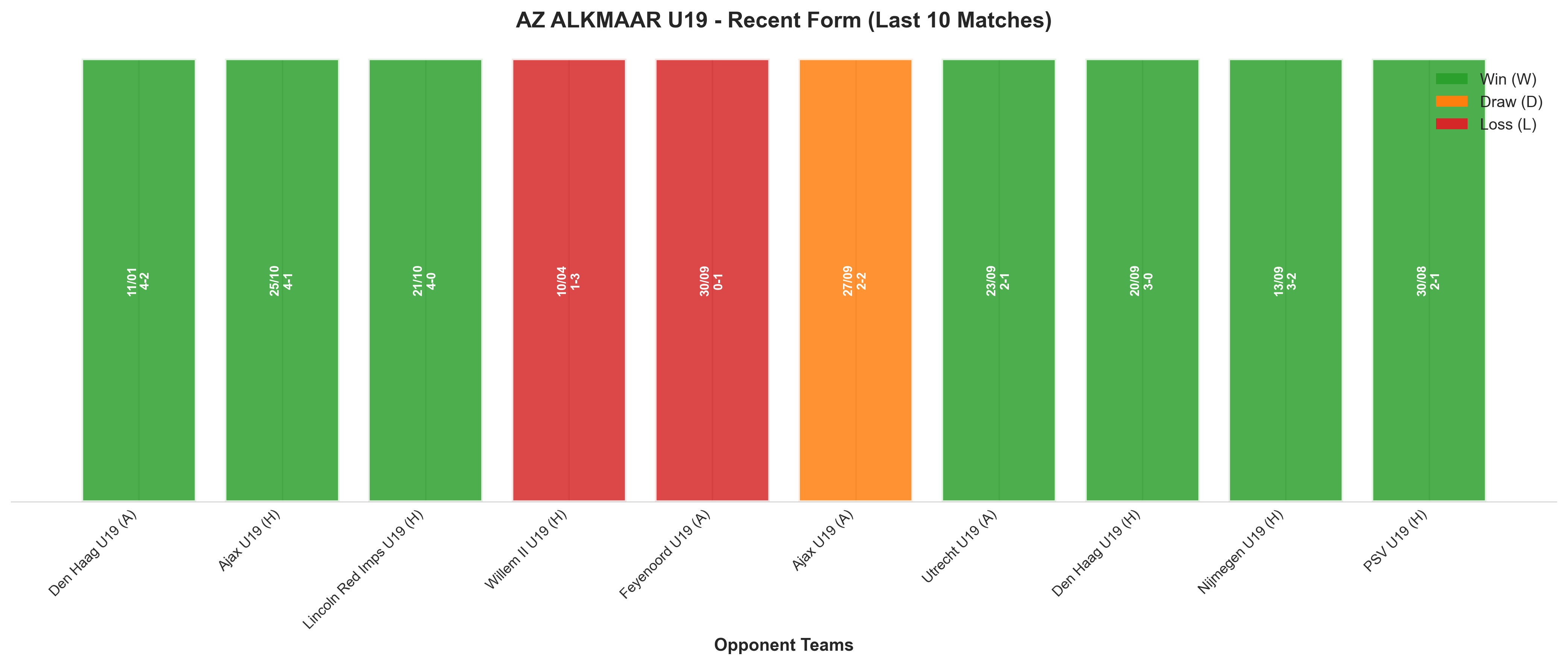 Away Team Recent Form