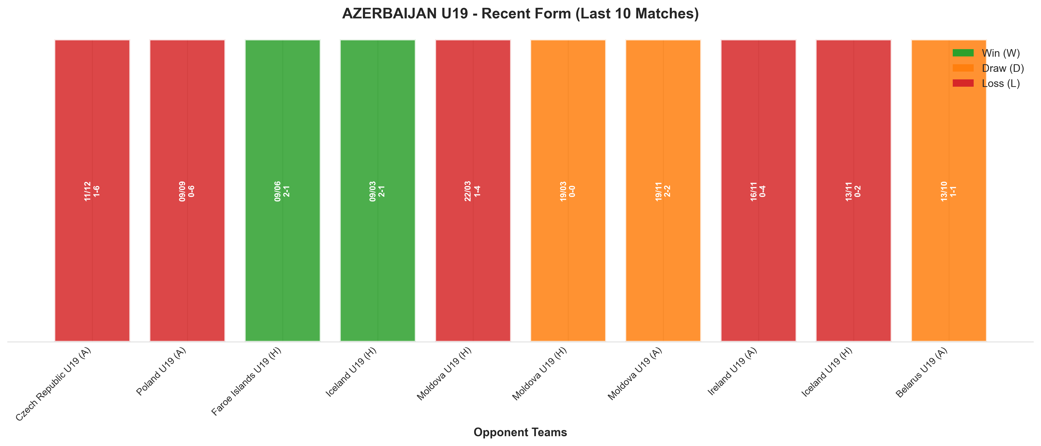 Away Team Recent Form
