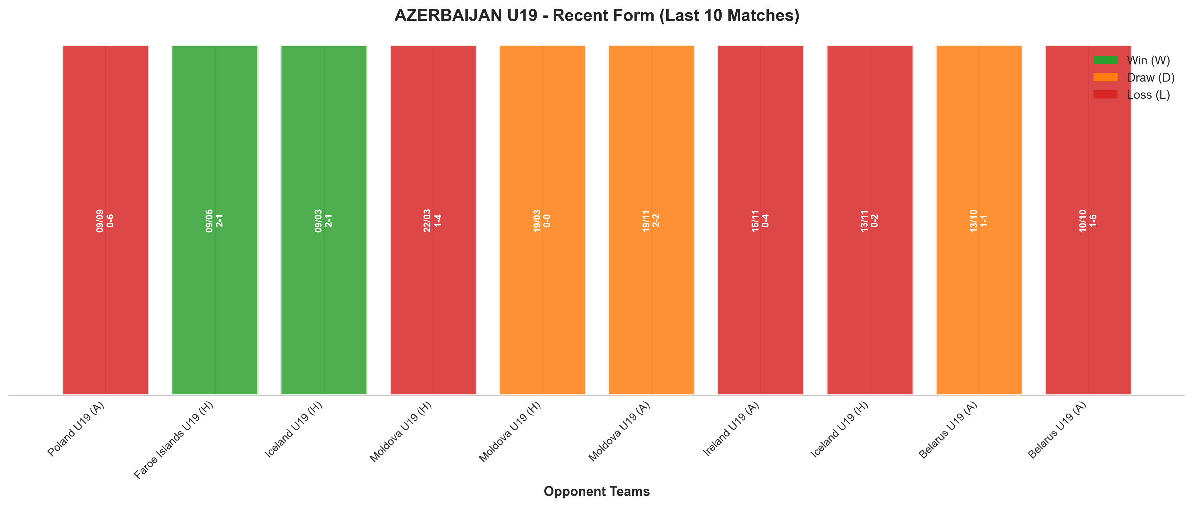 Away Team Recent Form