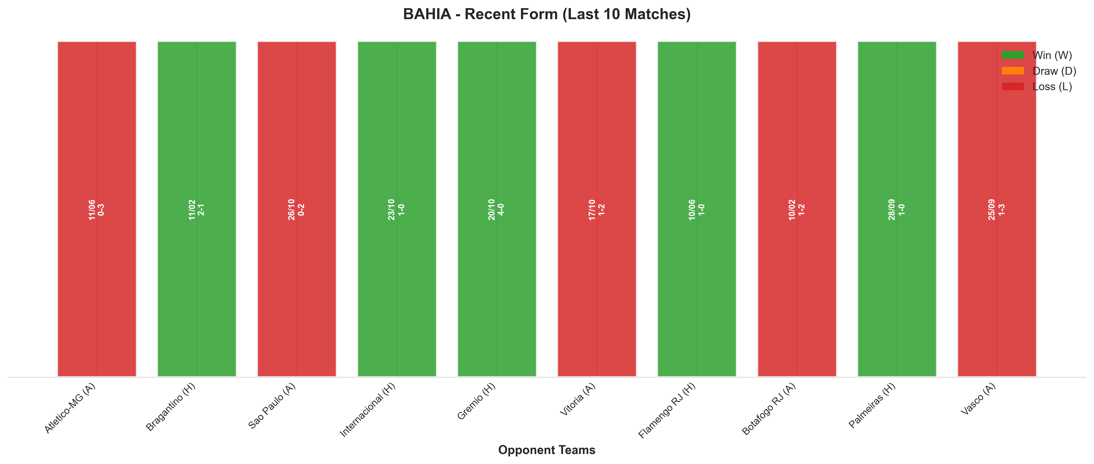 Away Team Recent Form