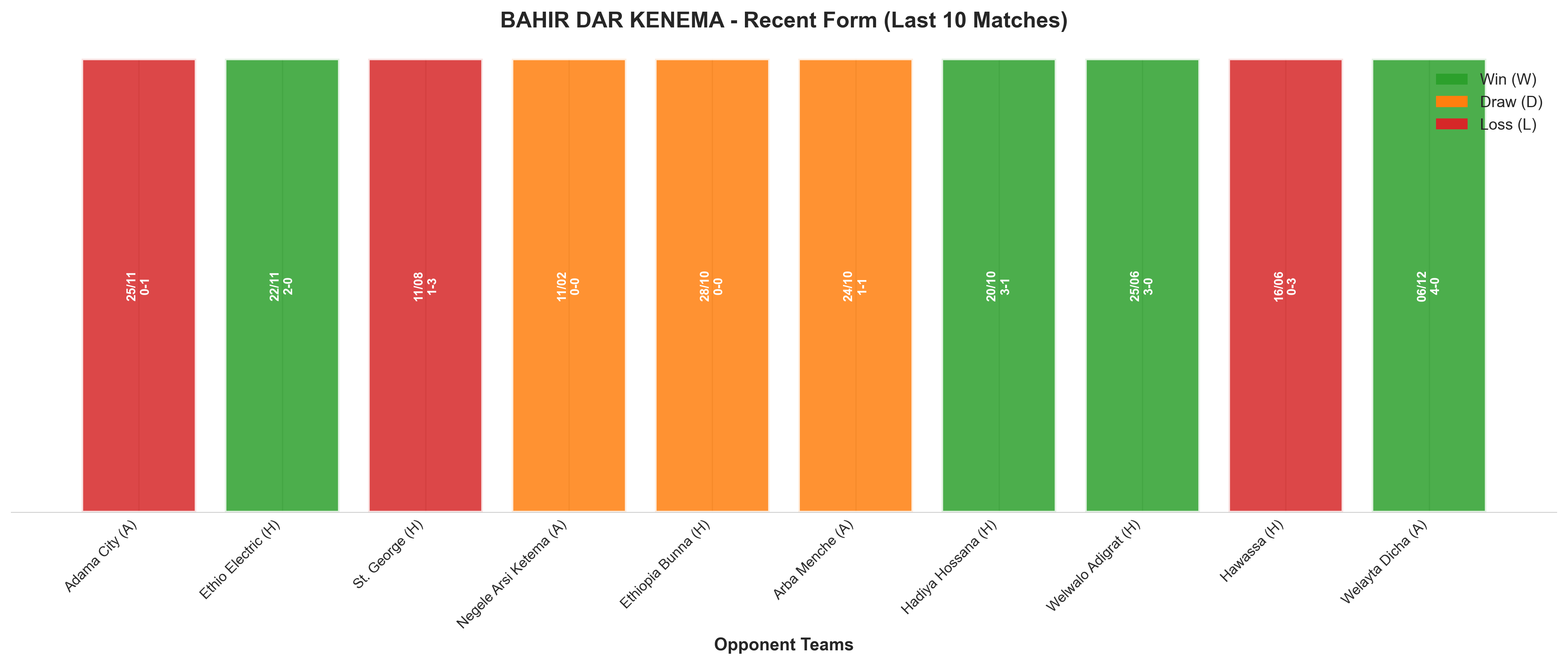 Home Team Recent Form