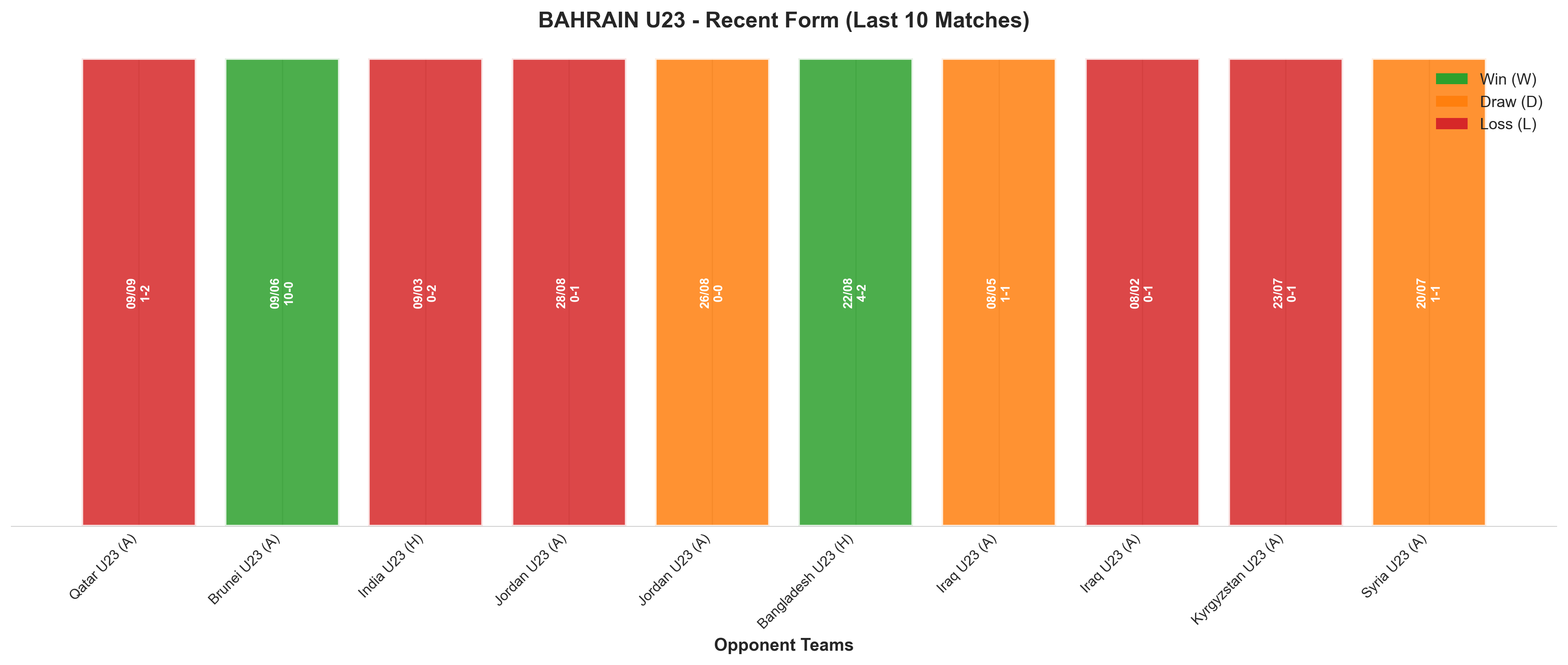 Away Team Recent Form