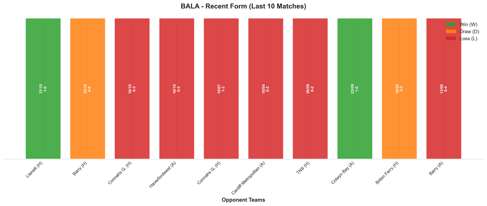 Away Team Recent Form