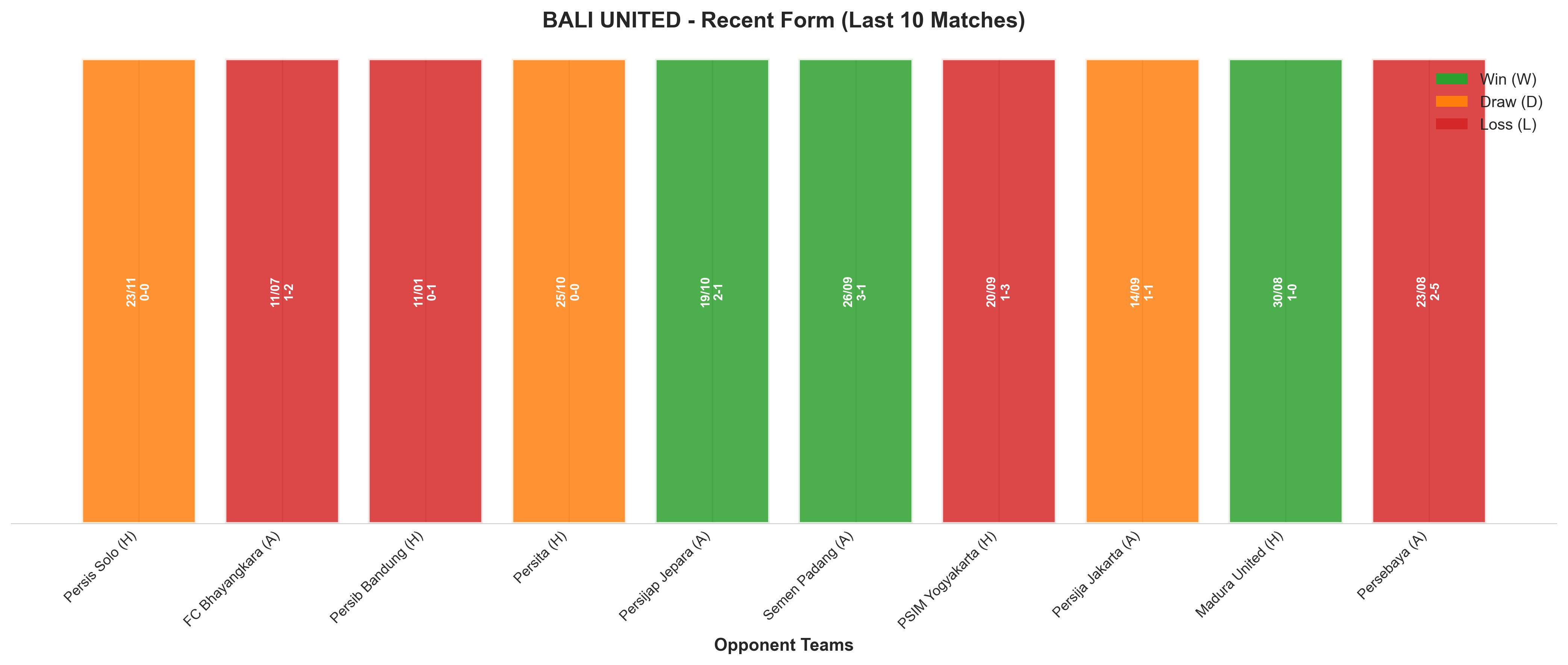 Away Team Recent Form