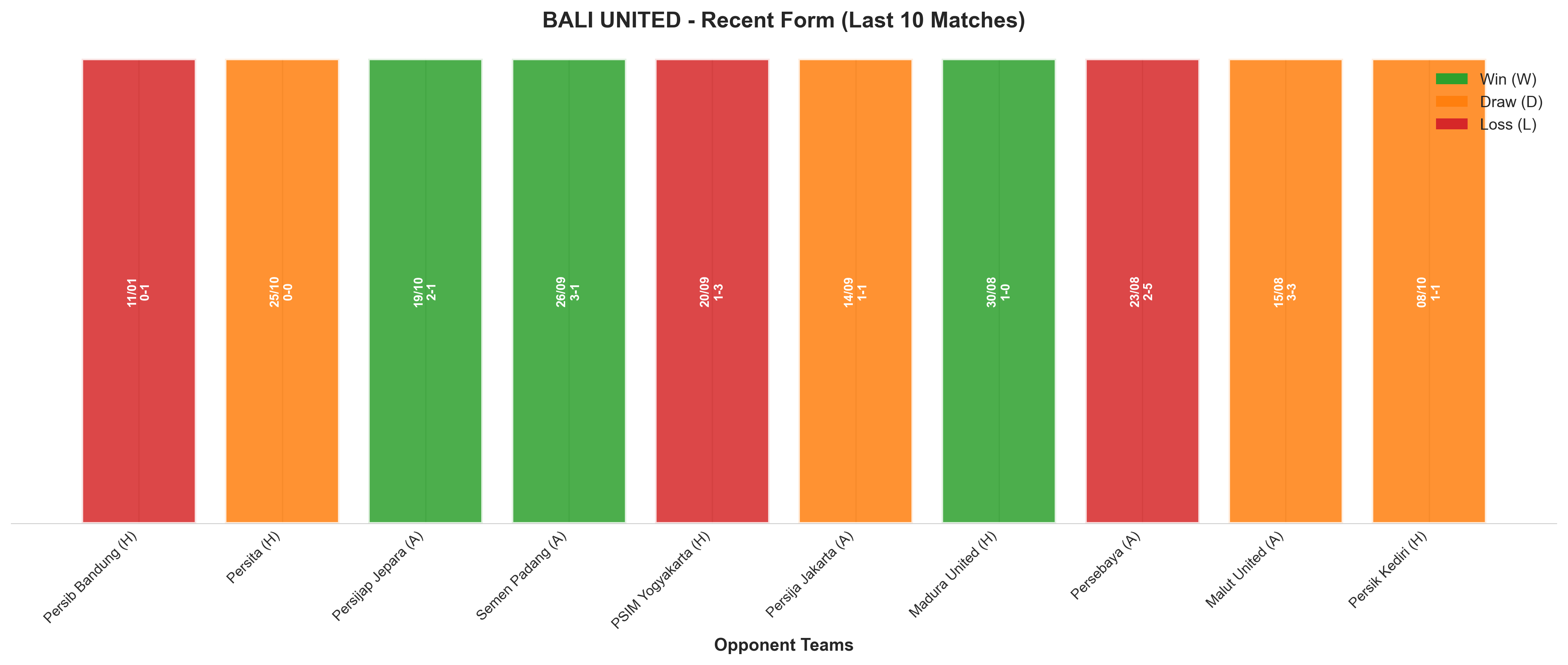 Away Team Recent Form