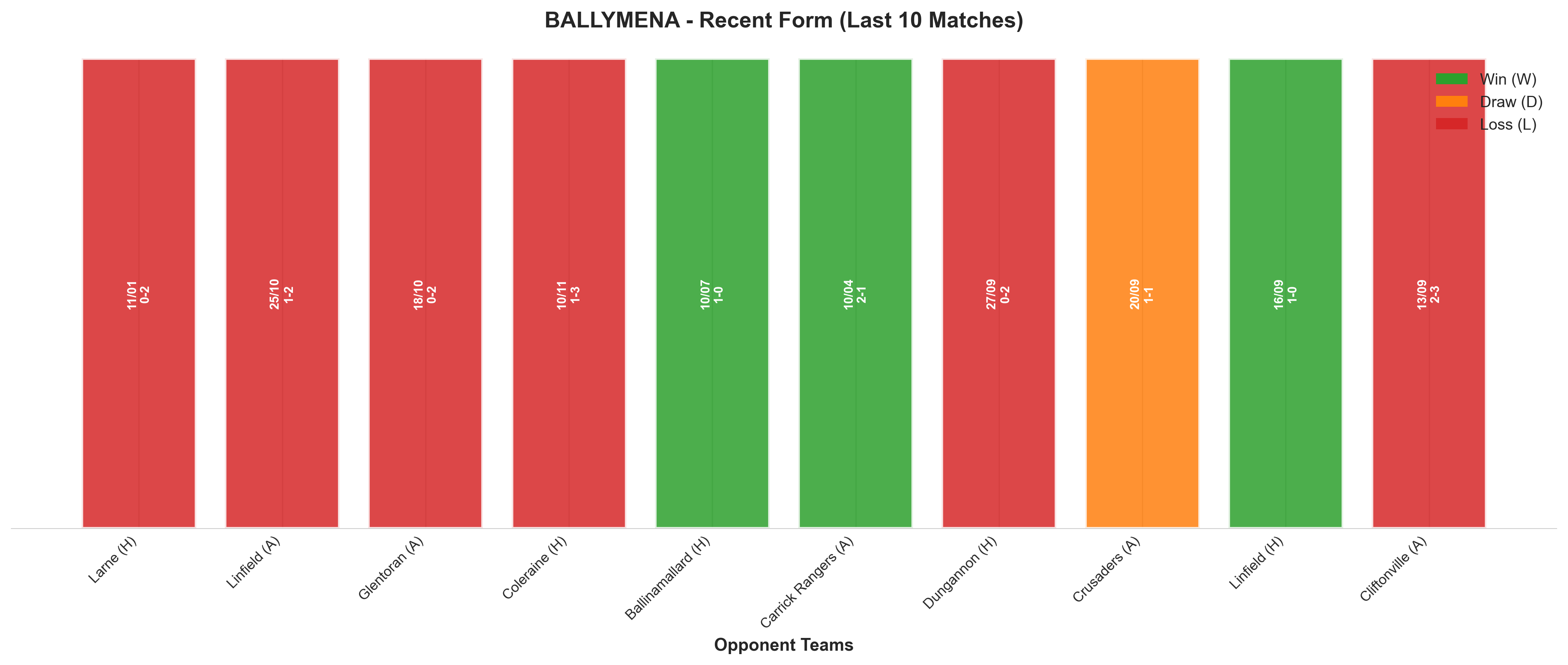 Home Team Recent Form