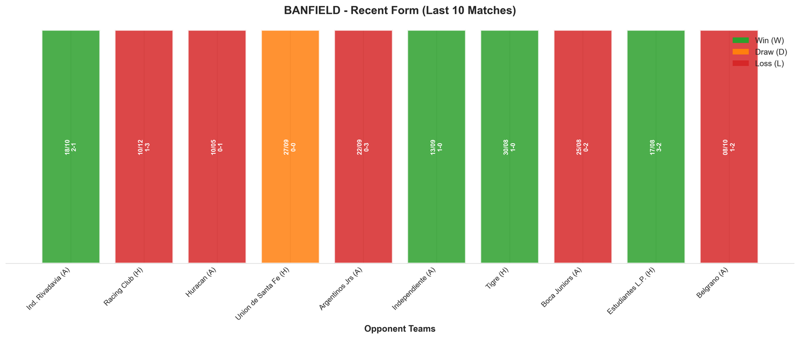 Home Team Recent Form