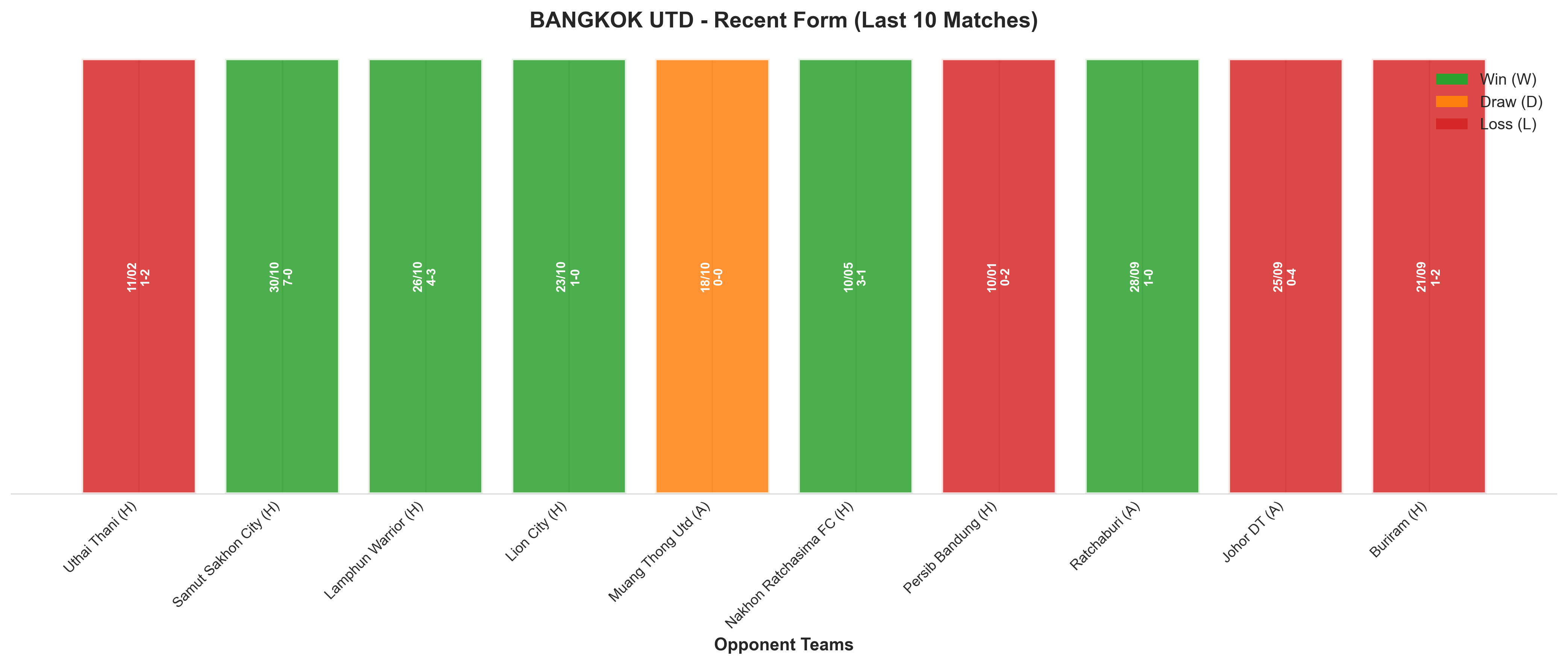 Away Team Recent Form