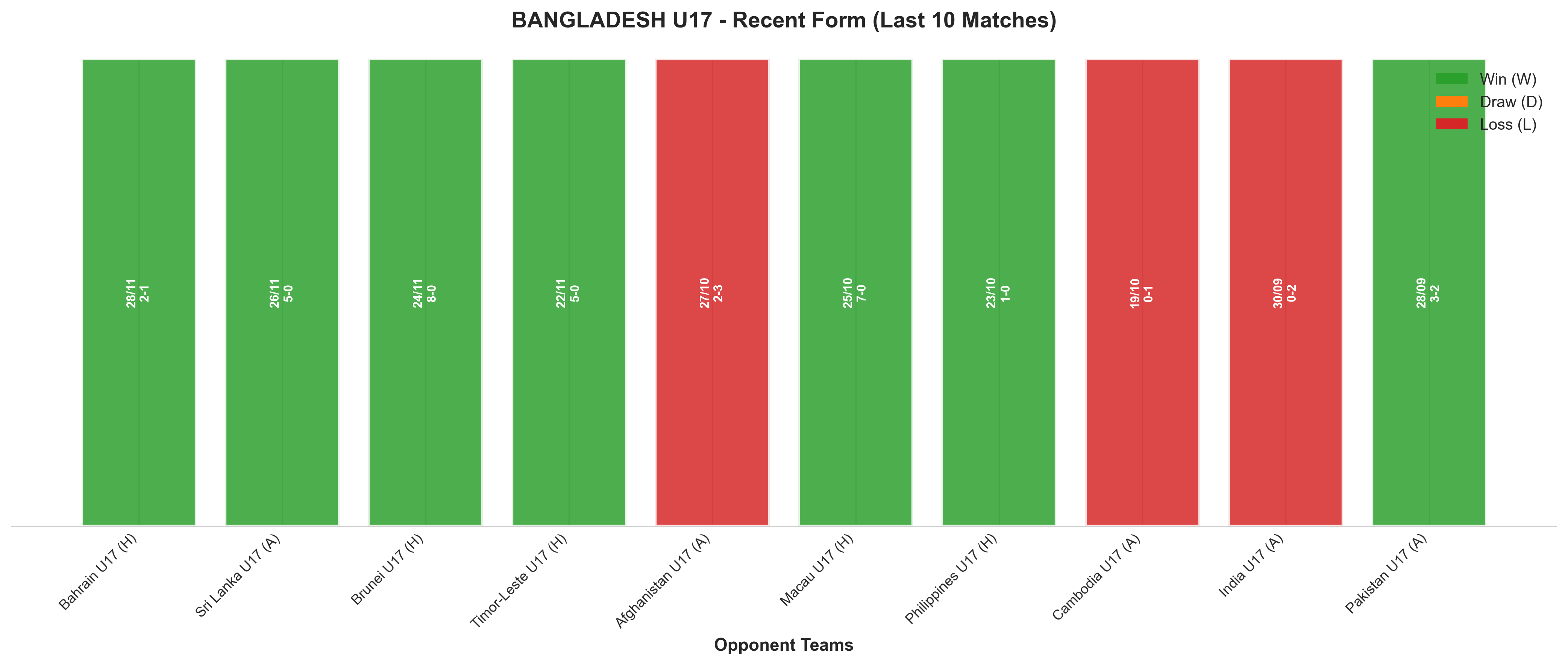 Away Team Recent Form