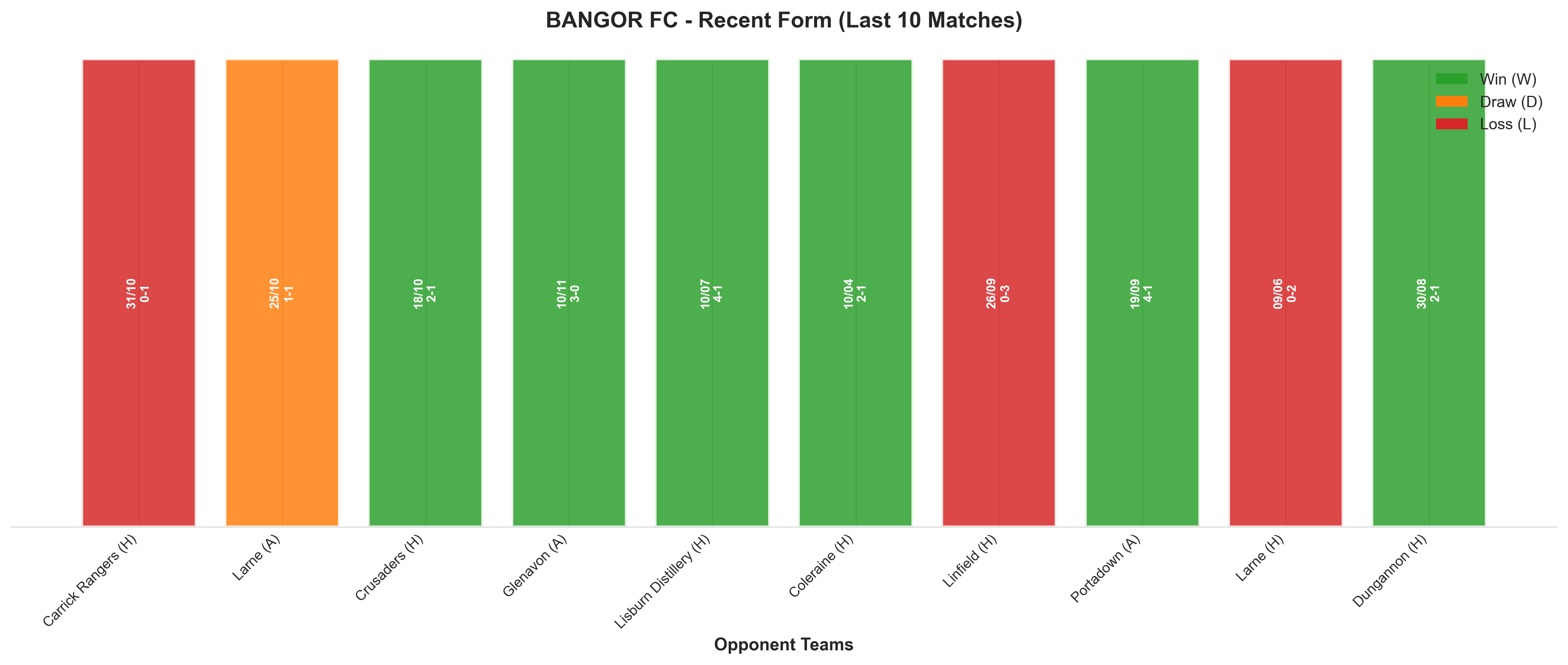 Away Team Recent Form