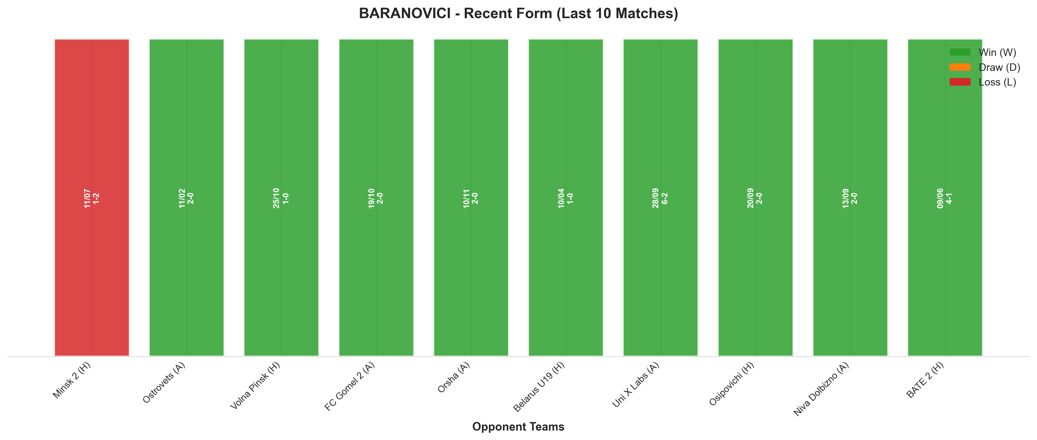 Away Team Recent Form