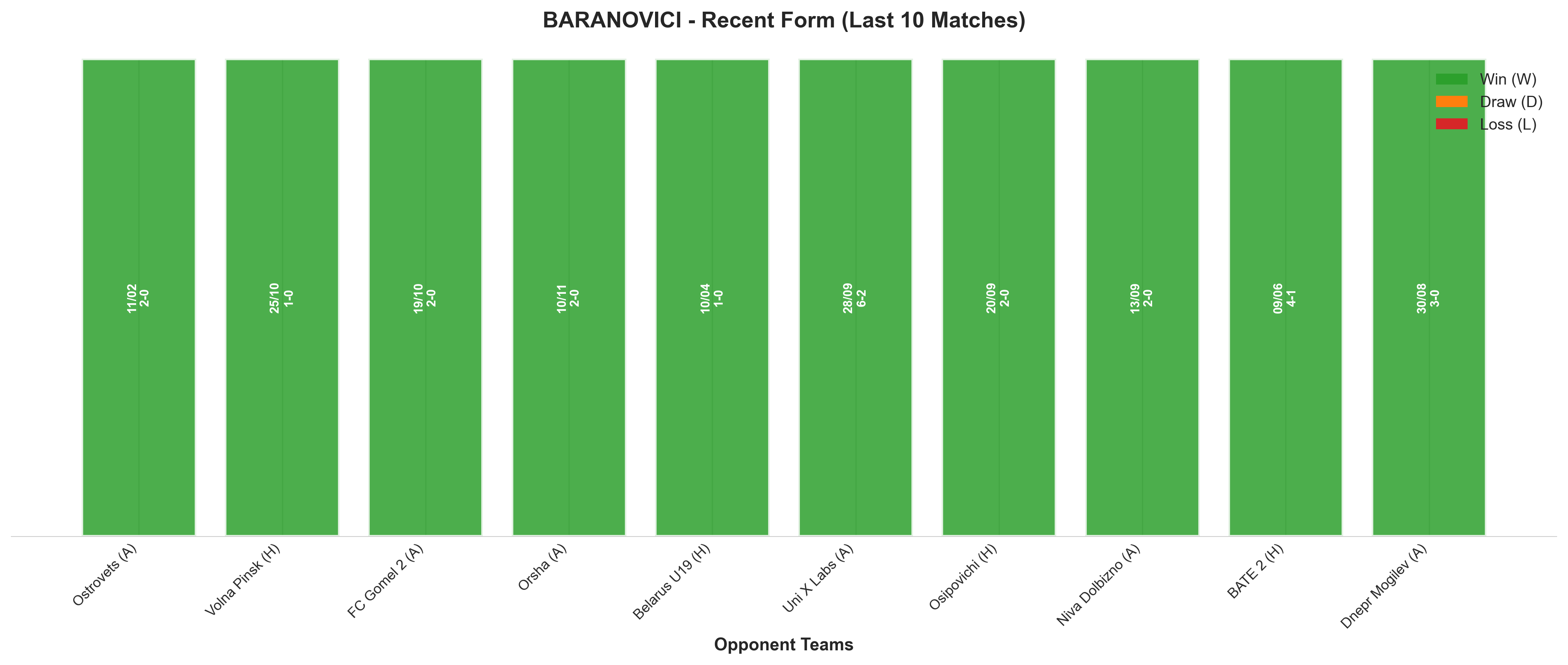 Home Team Recent Form