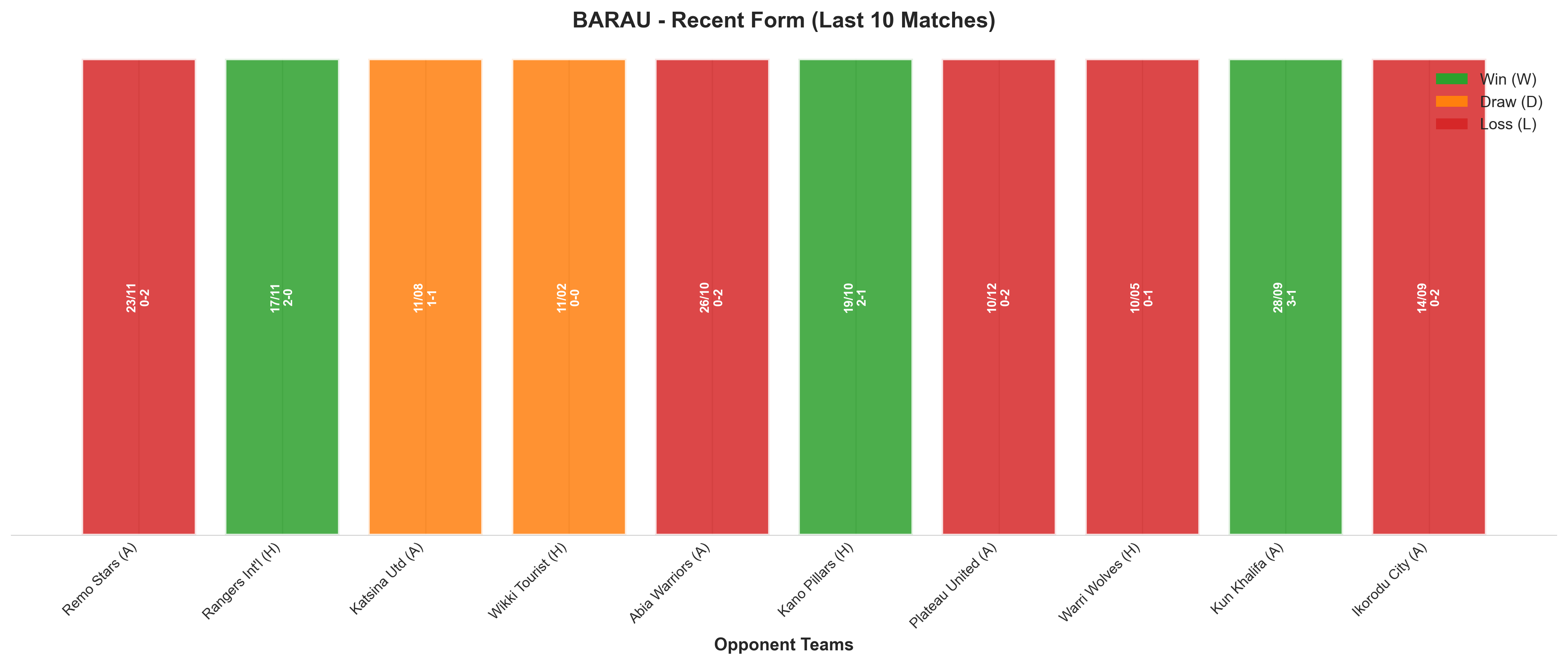 Home Team Recent Form