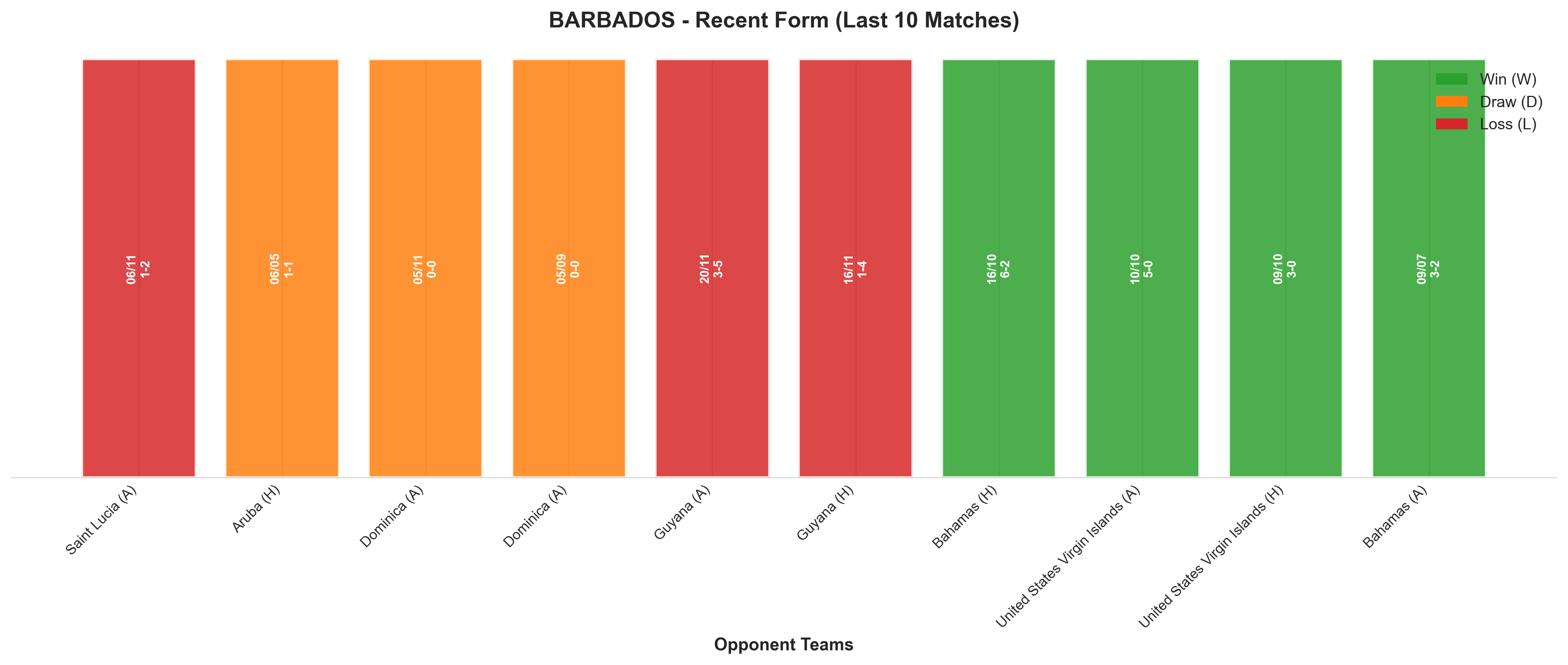 Home Team Recent Form