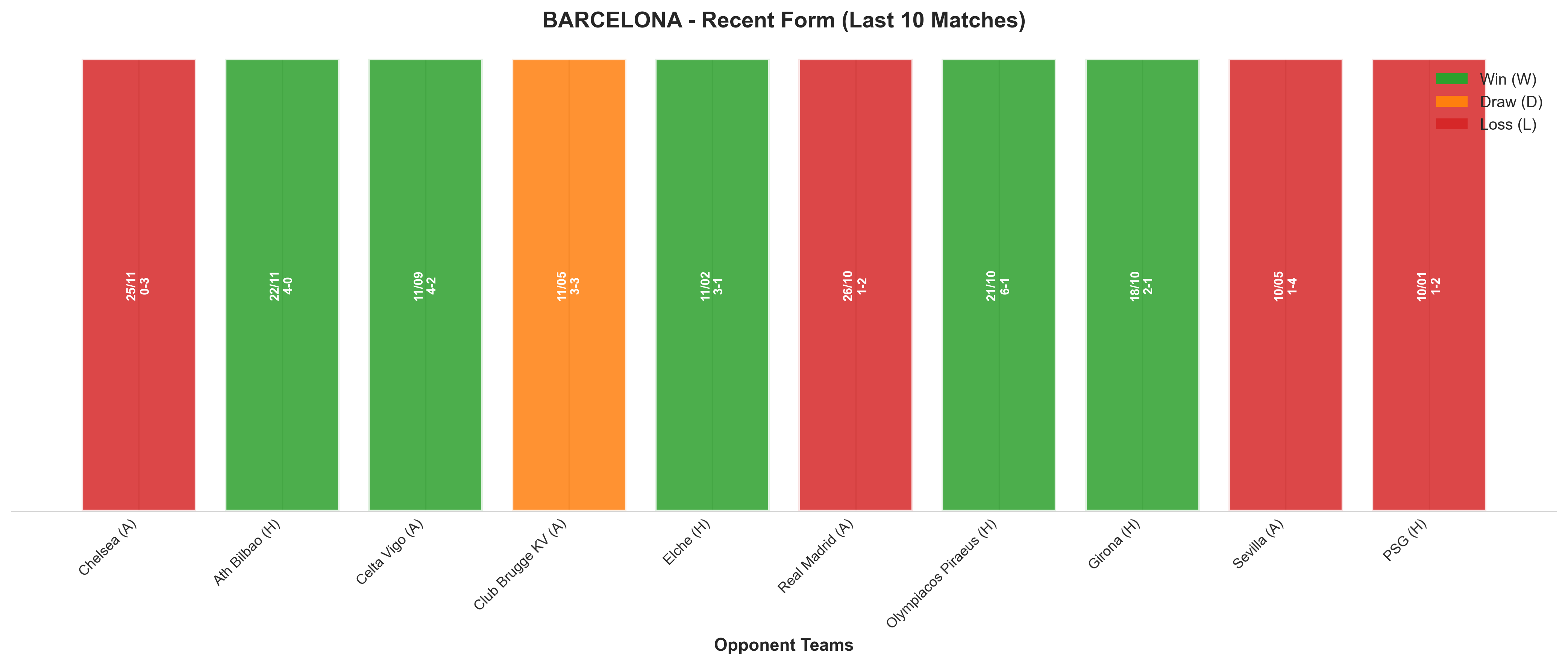 Home Team Recent Form