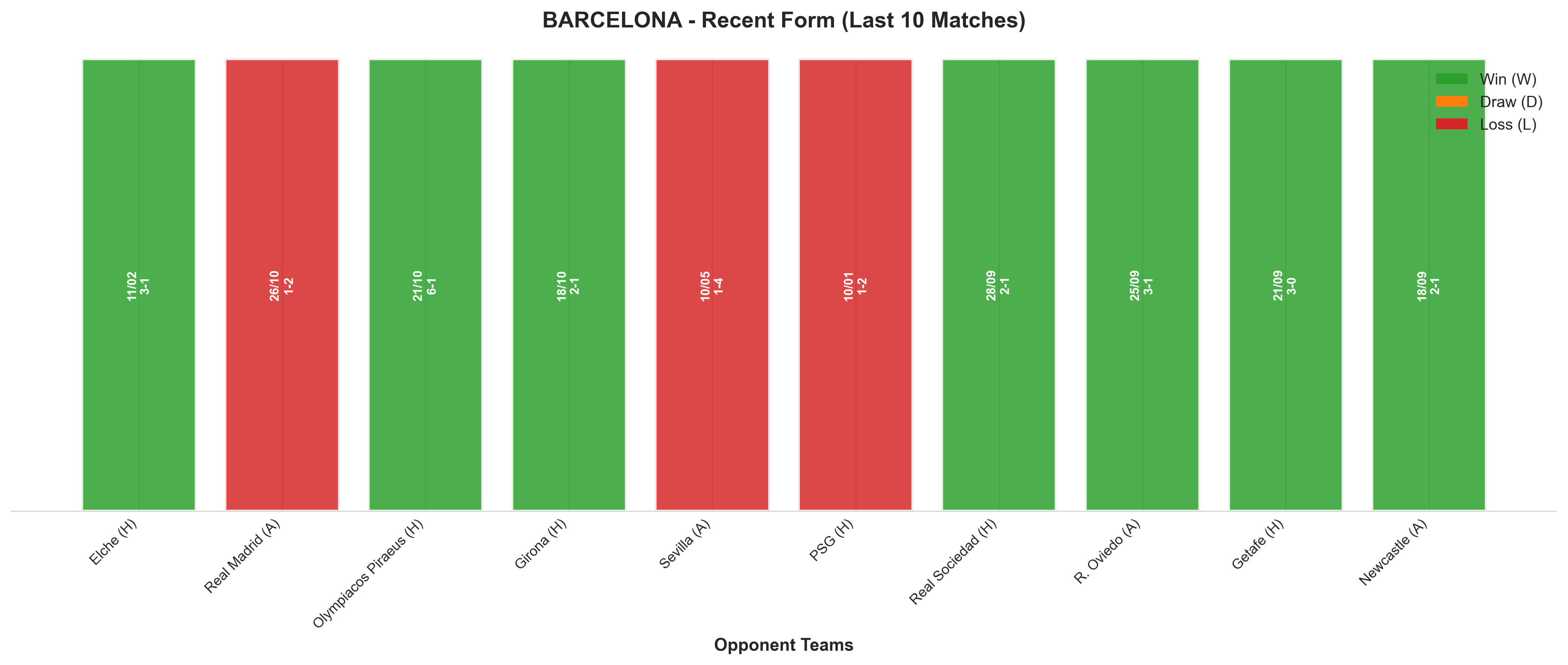Away Team Recent Form