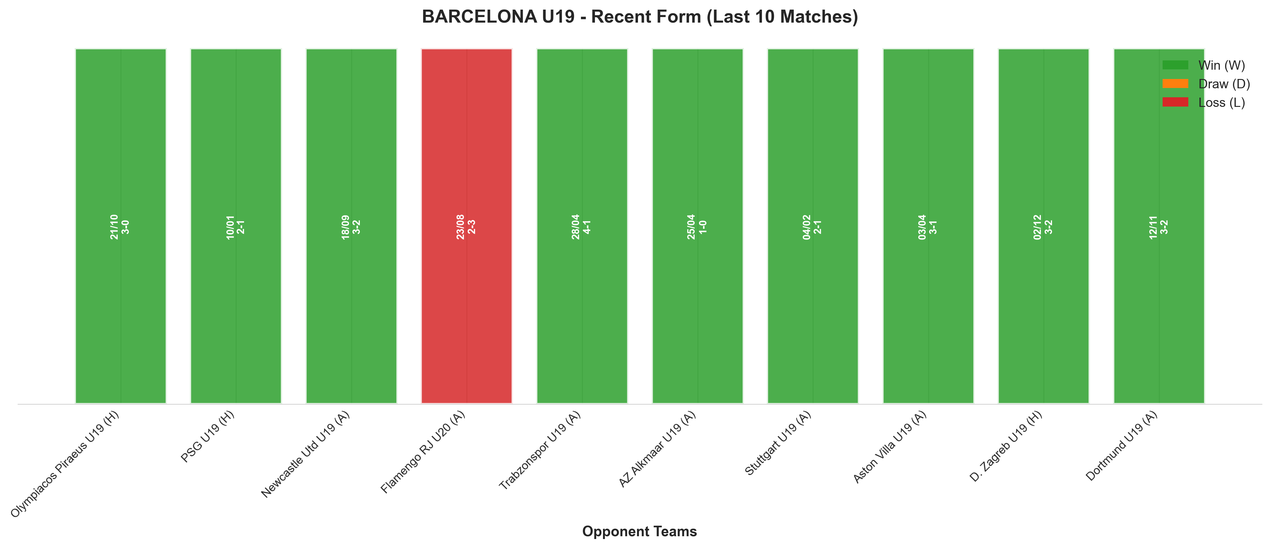 Away Team Recent Form