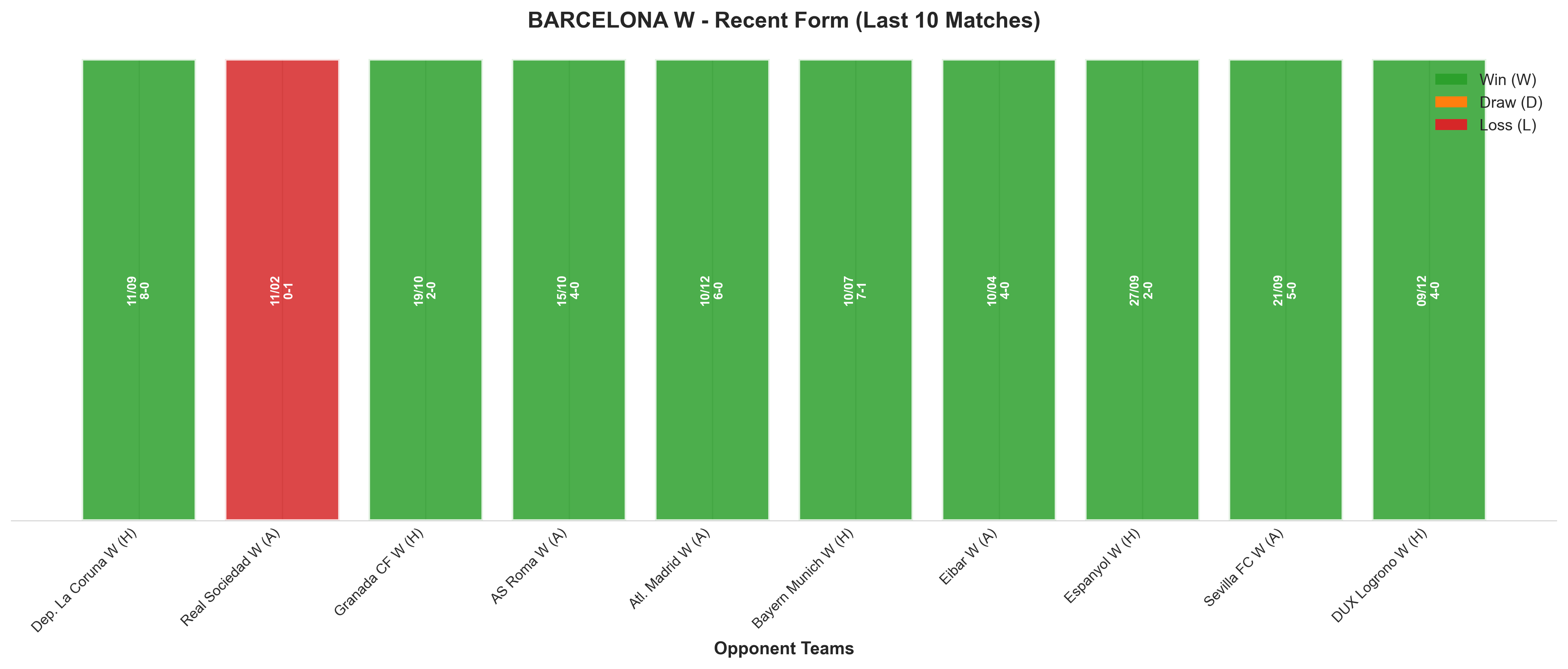 Home Team Recent Form