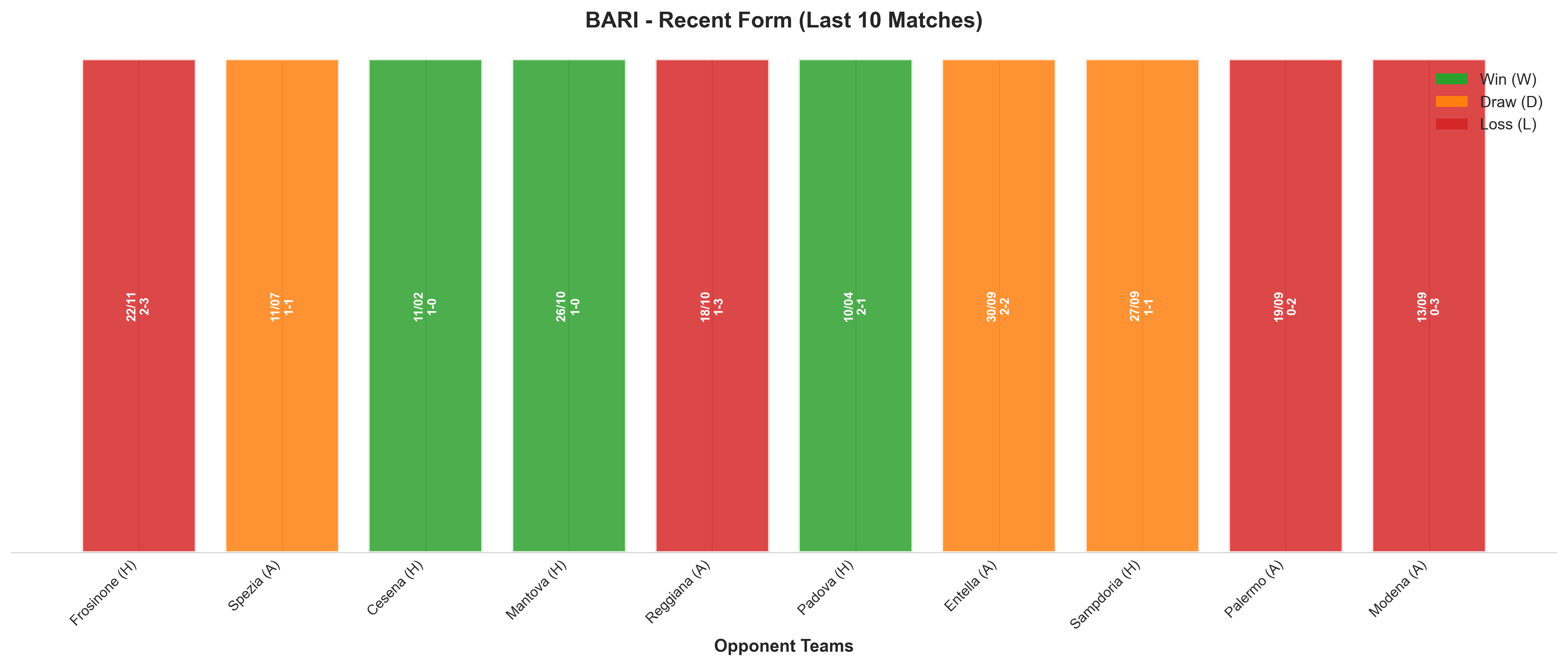 Away Team Recent Form