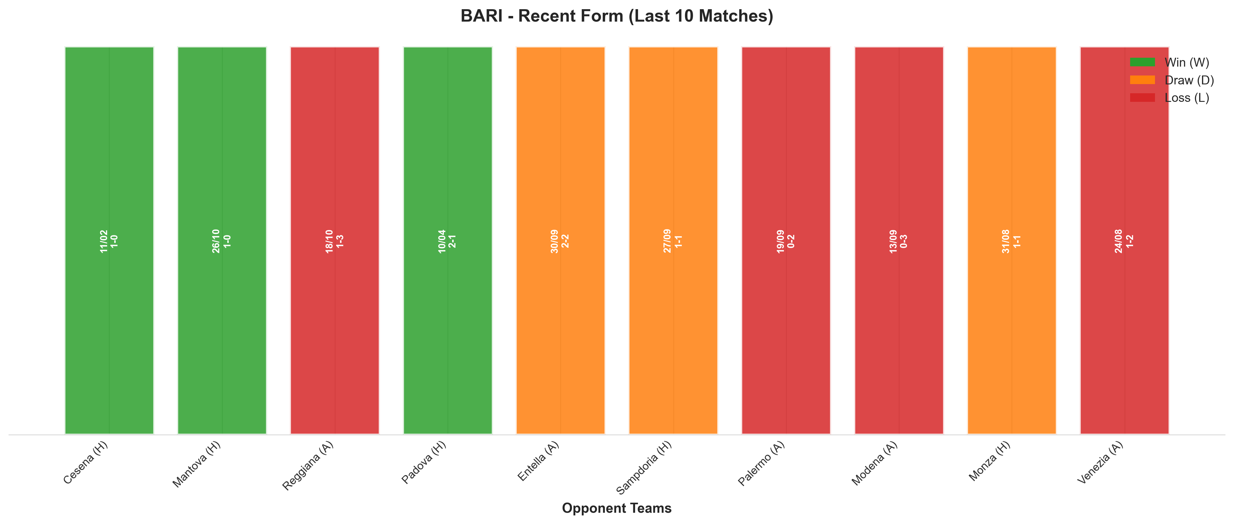 Away Team Recent Form