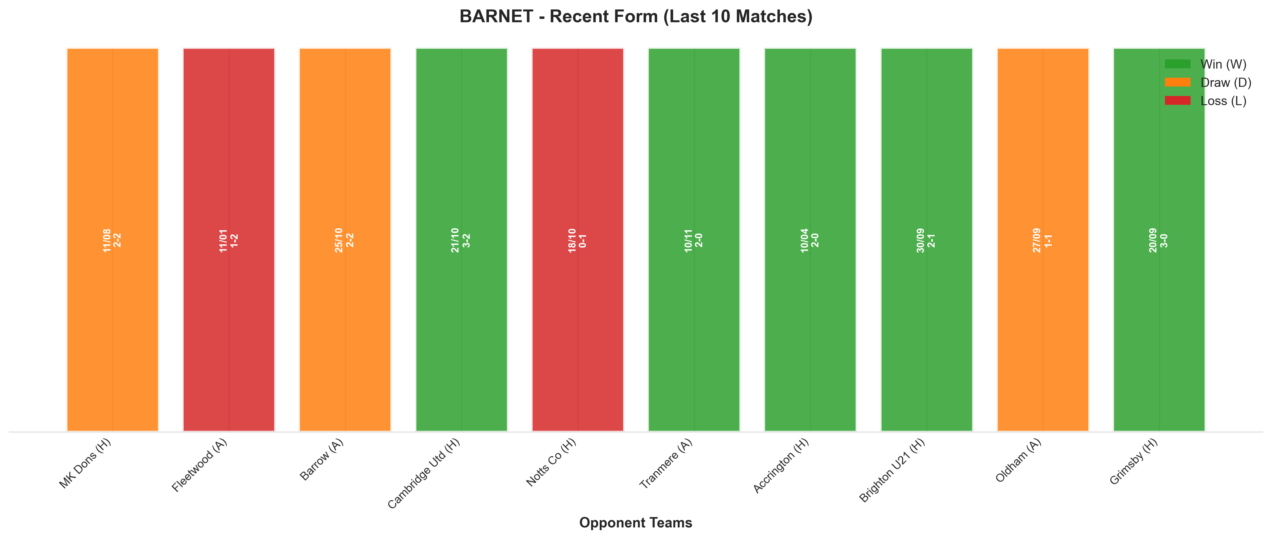 Away Team Recent Form