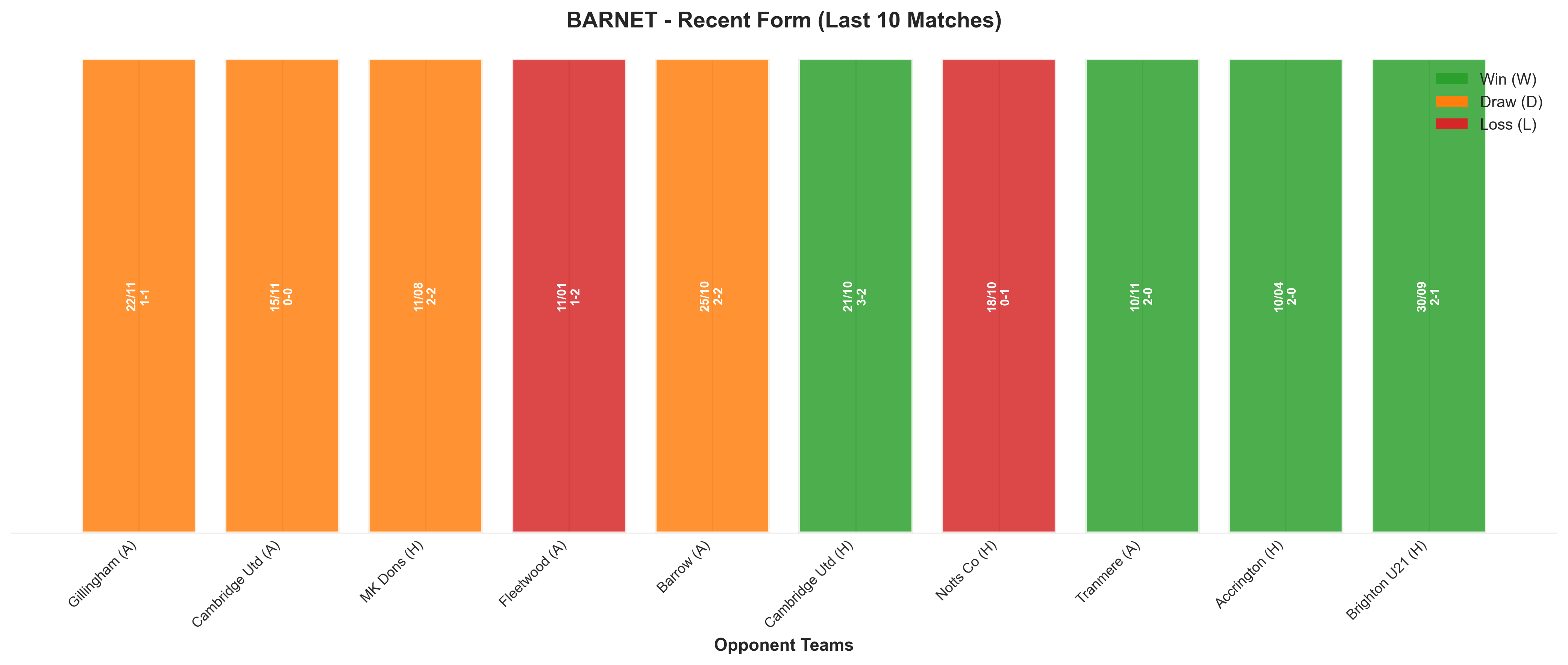 Home Team Recent Form