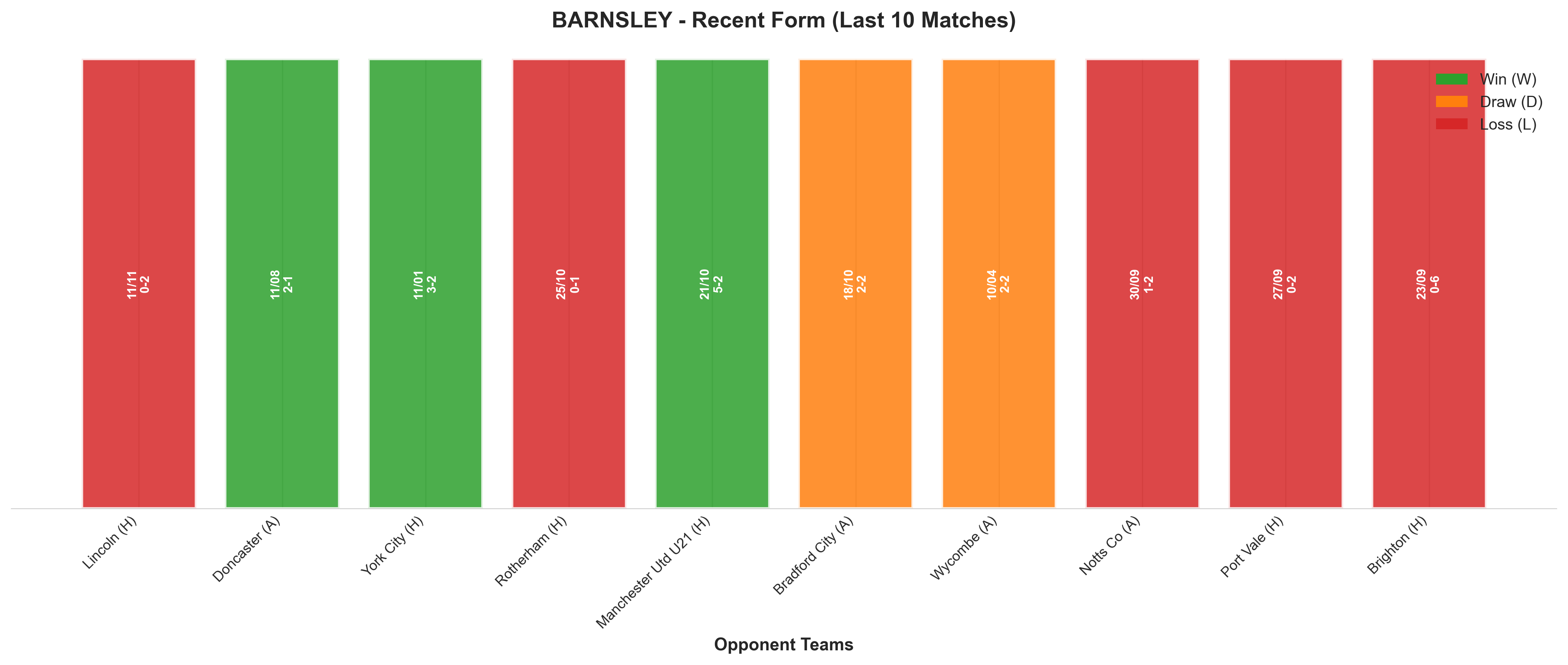 Home Team Recent Form