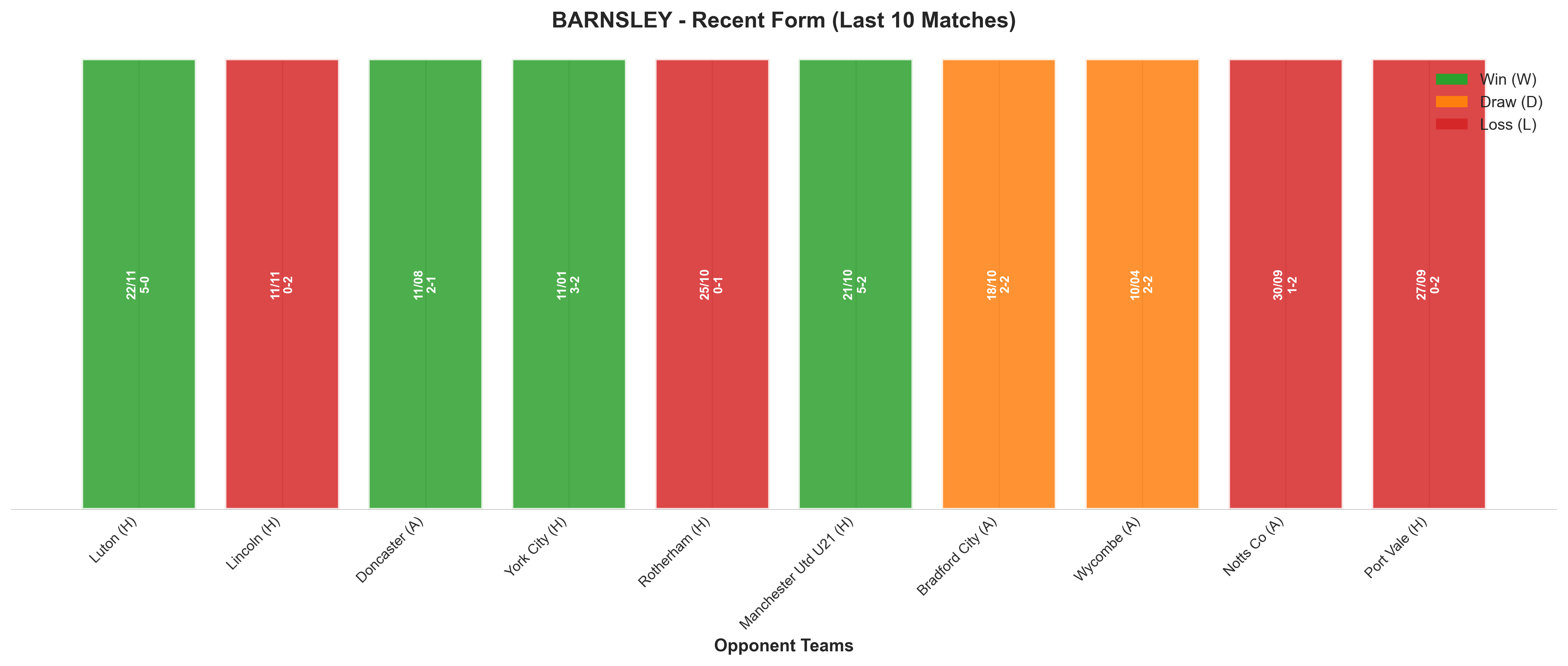 Away Team Recent Form