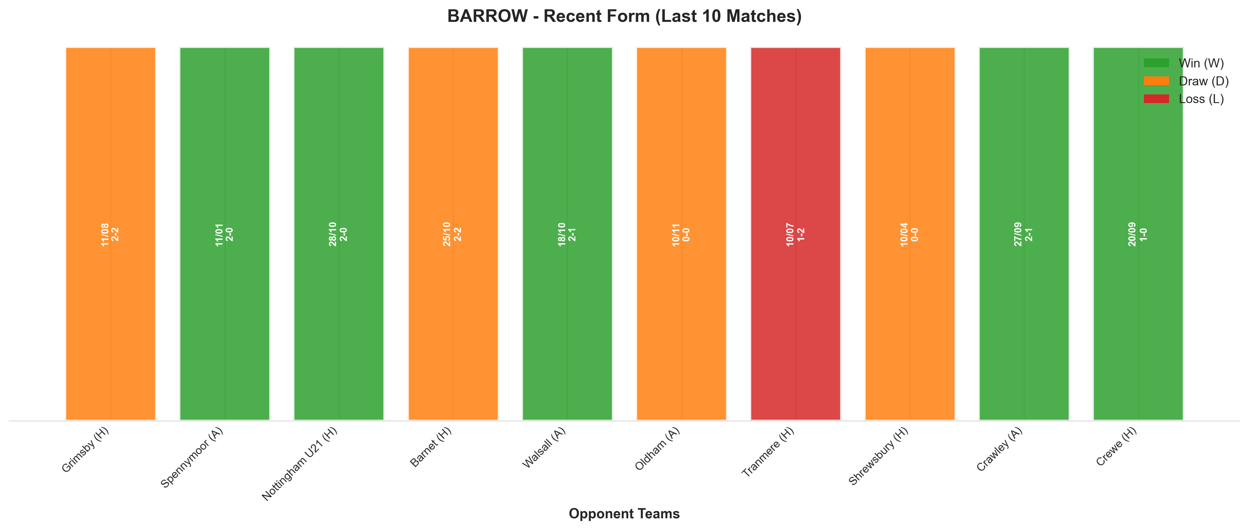 Away Team Recent Form