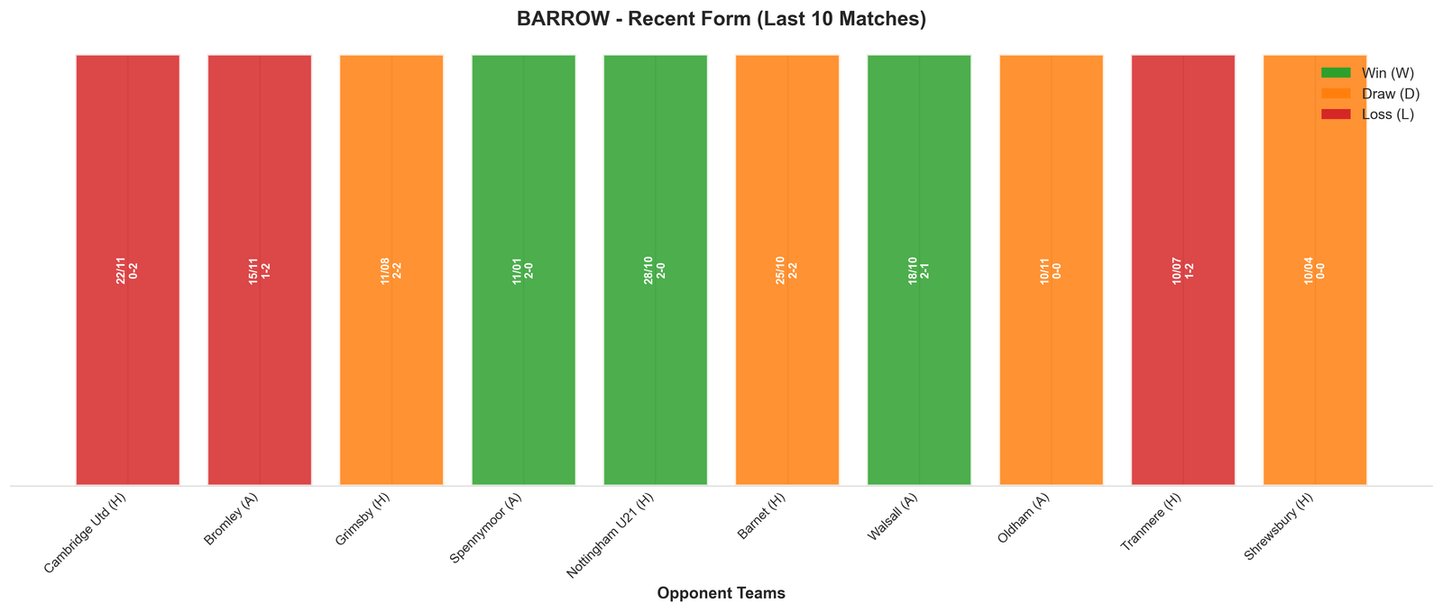 Away Team Recent Form