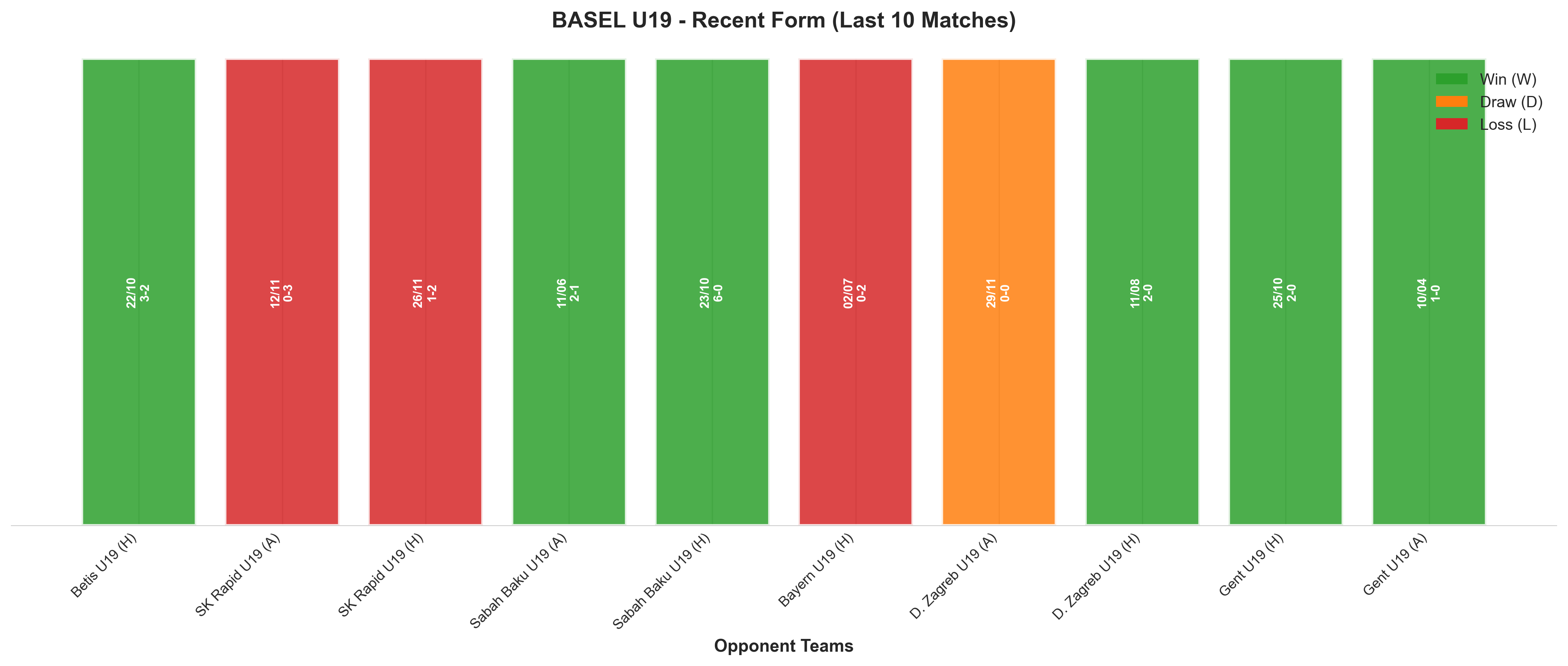 Away Team Recent Form