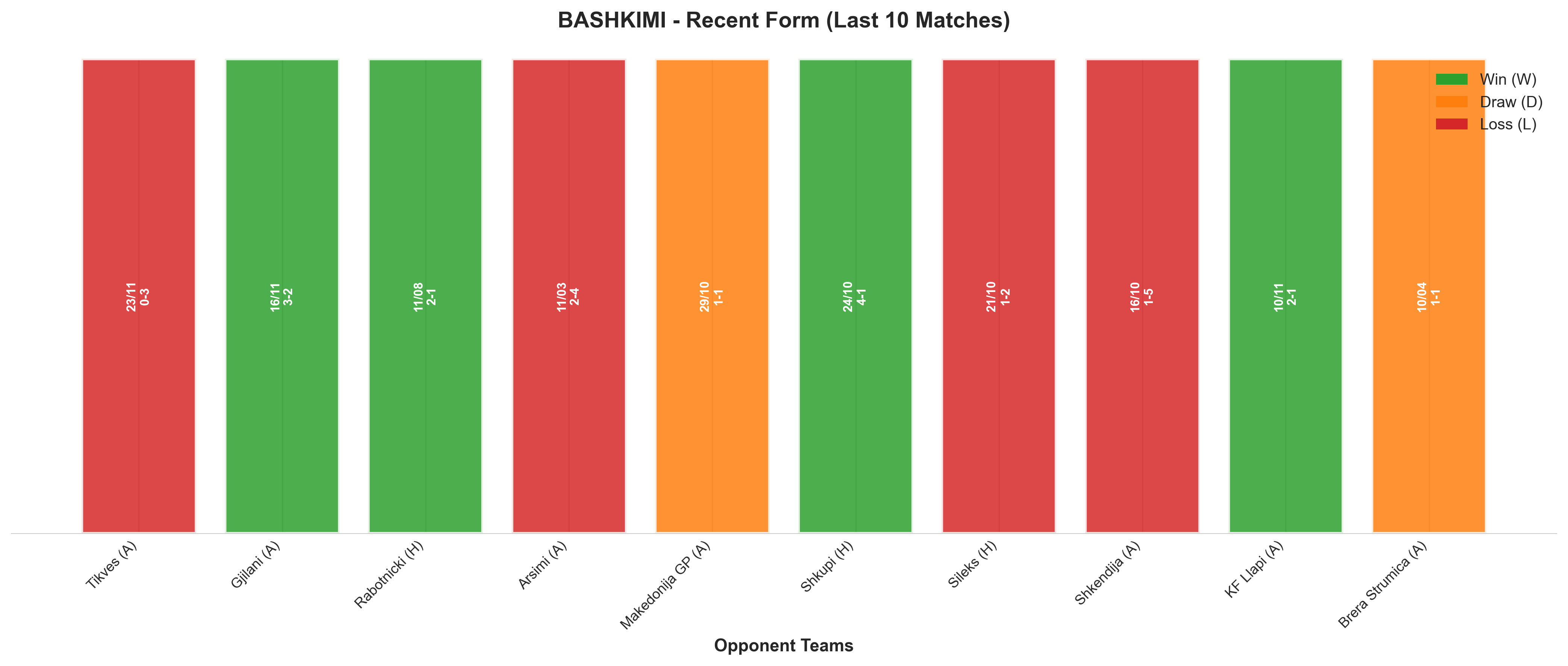 Away Team Recent Form