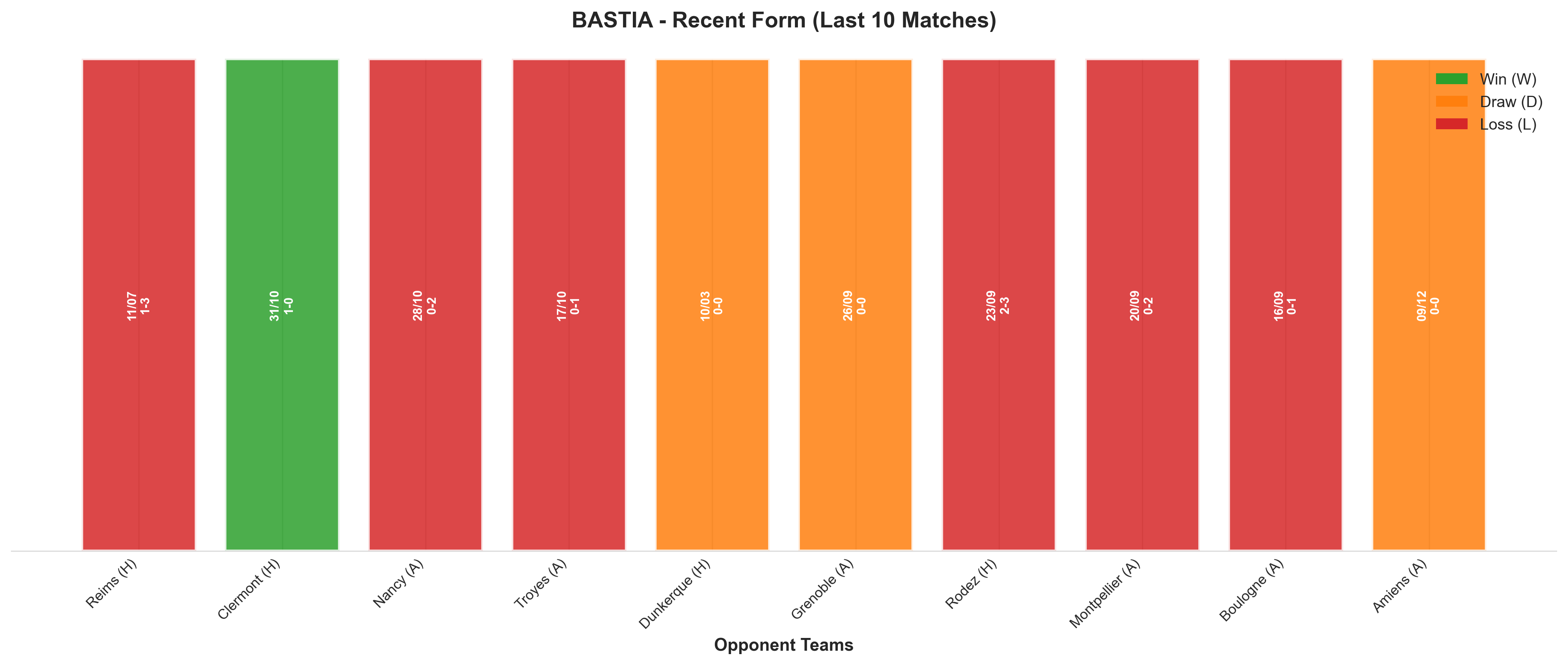 Away Team Recent Form