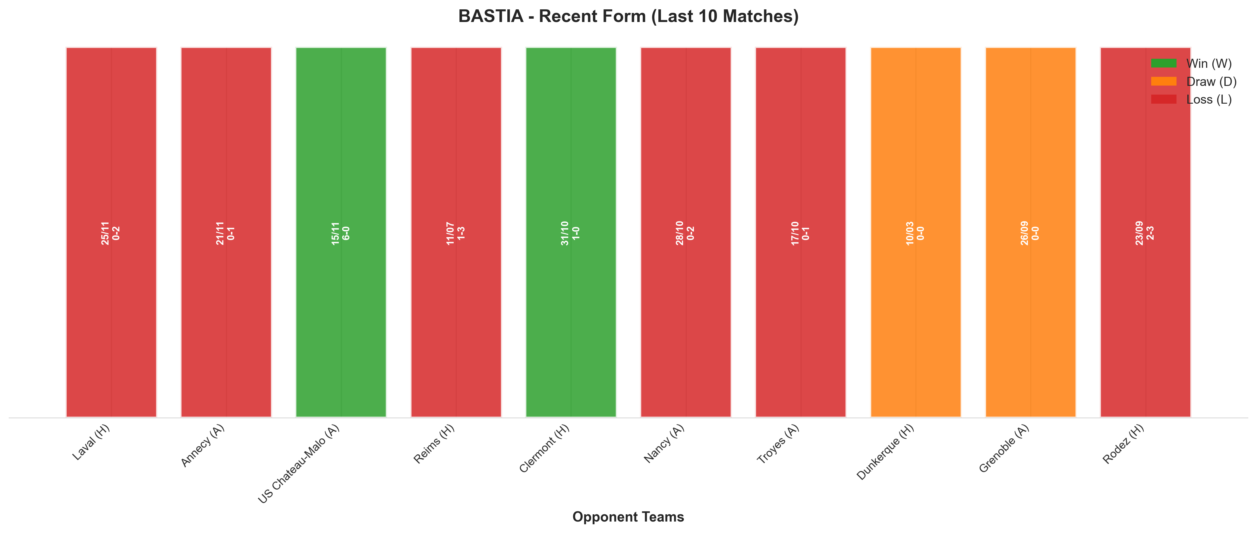 Away Team Recent Form