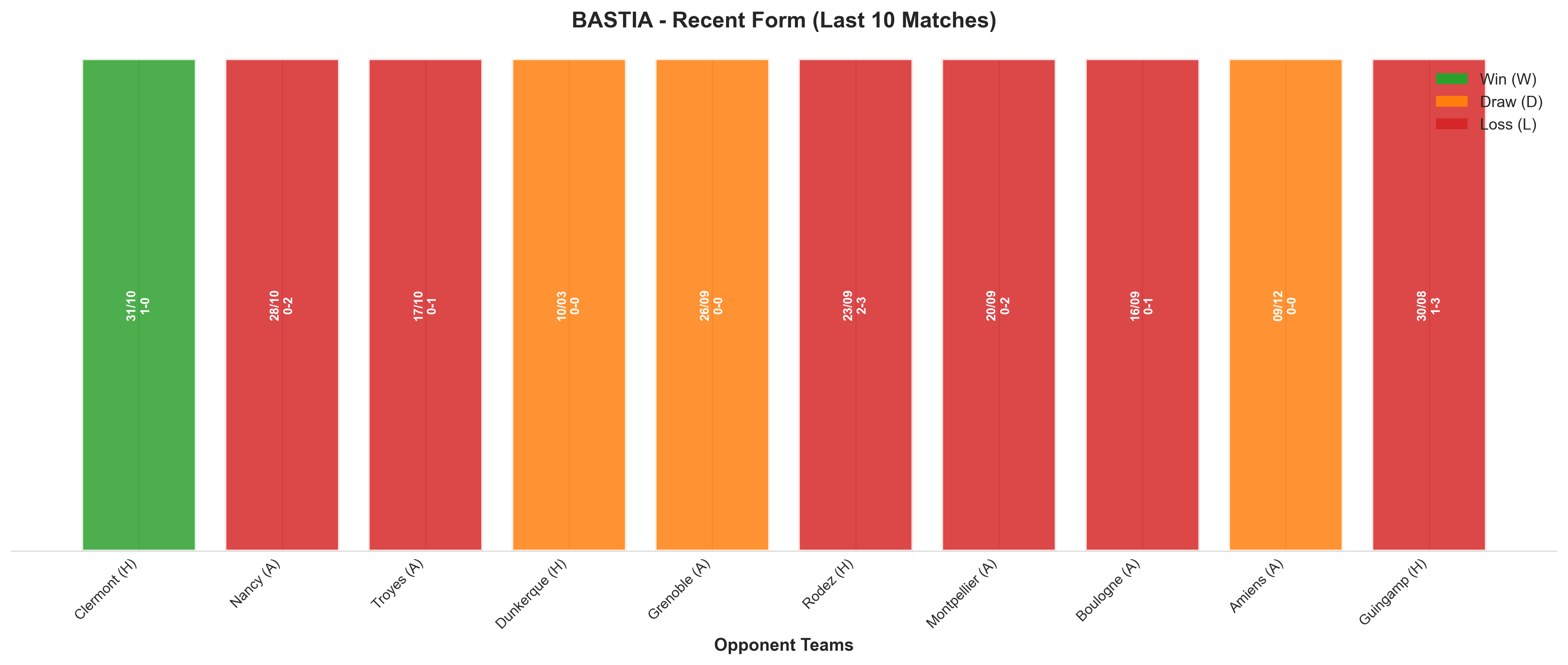 Home Team Recent Form