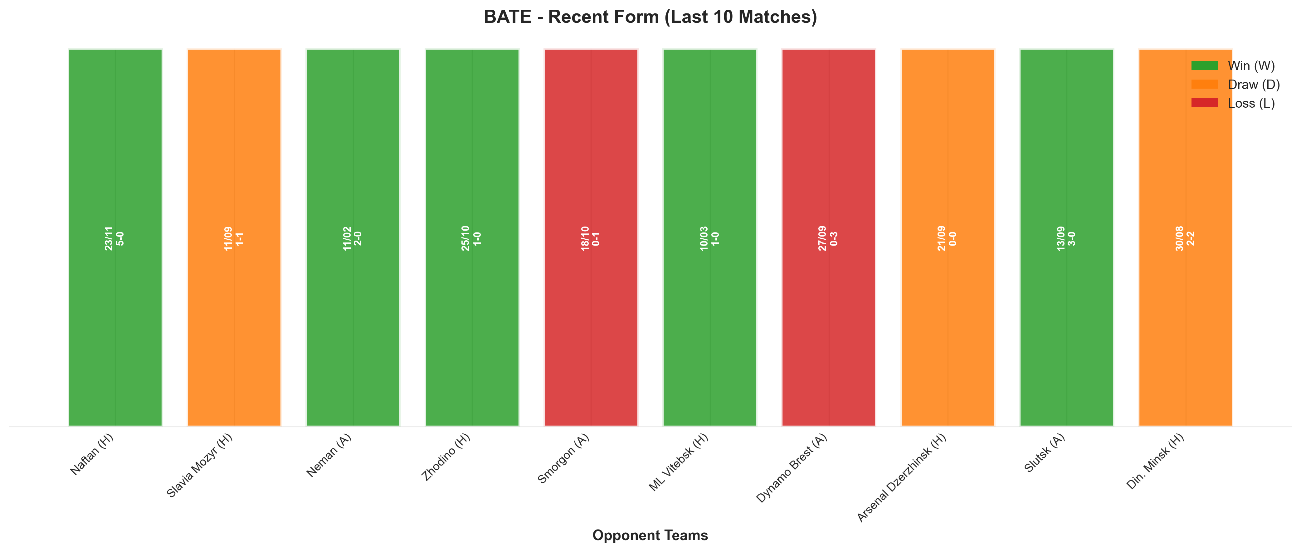Away Team Recent Form