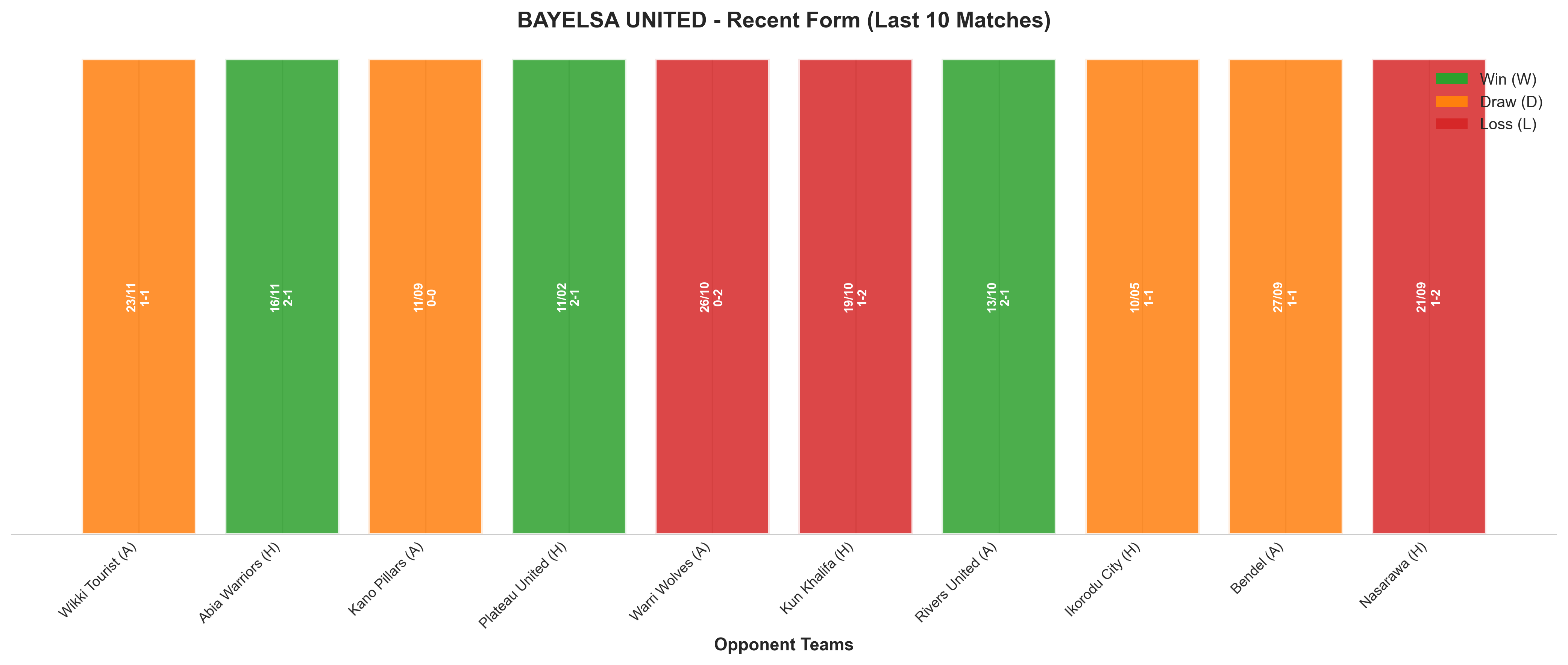 Home Team Recent Form