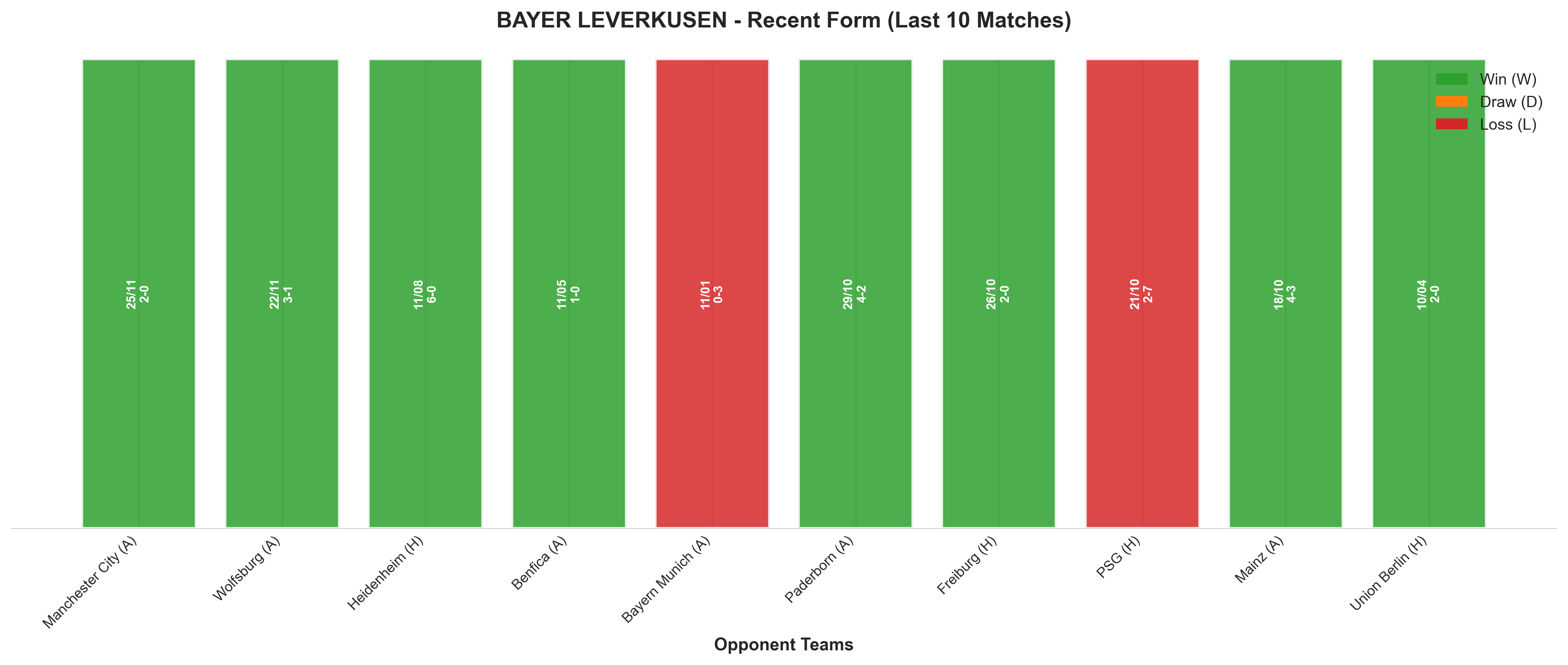 Home Team Recent Form