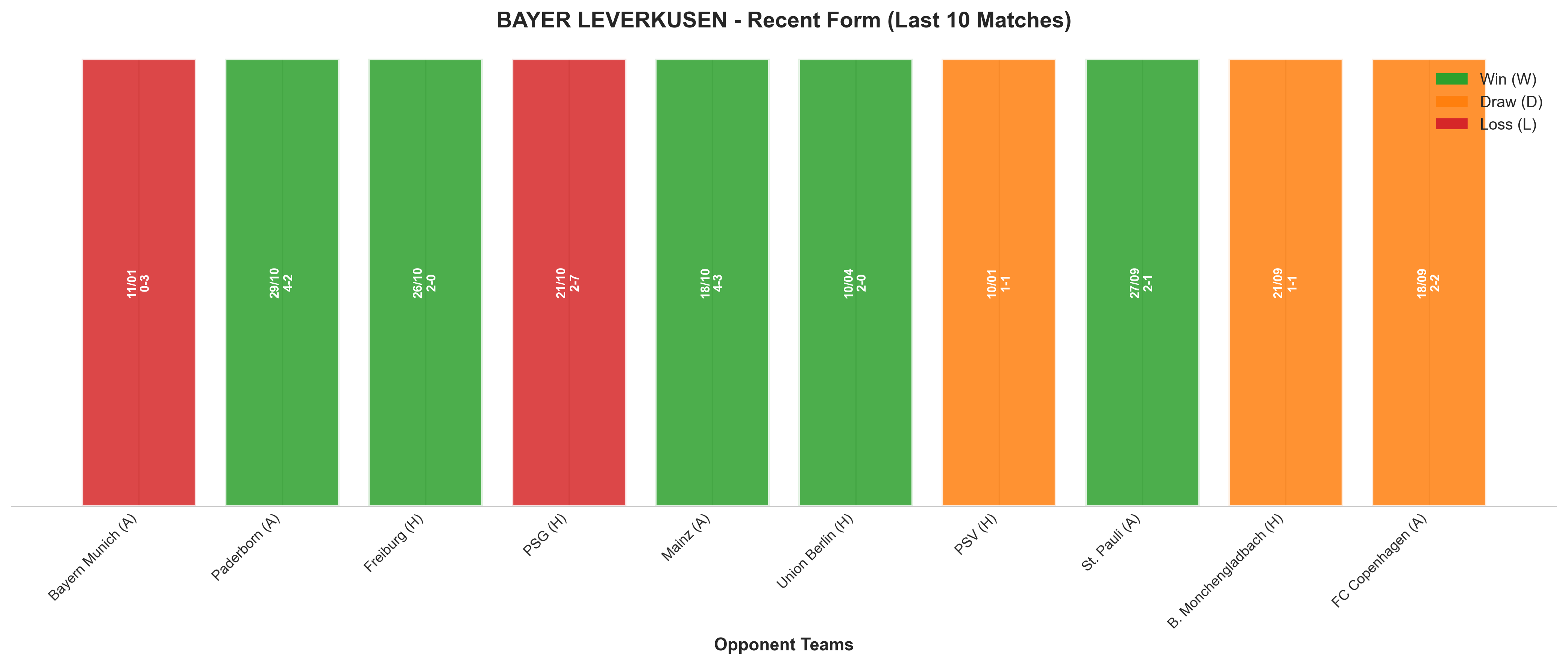 Away Team Recent Form