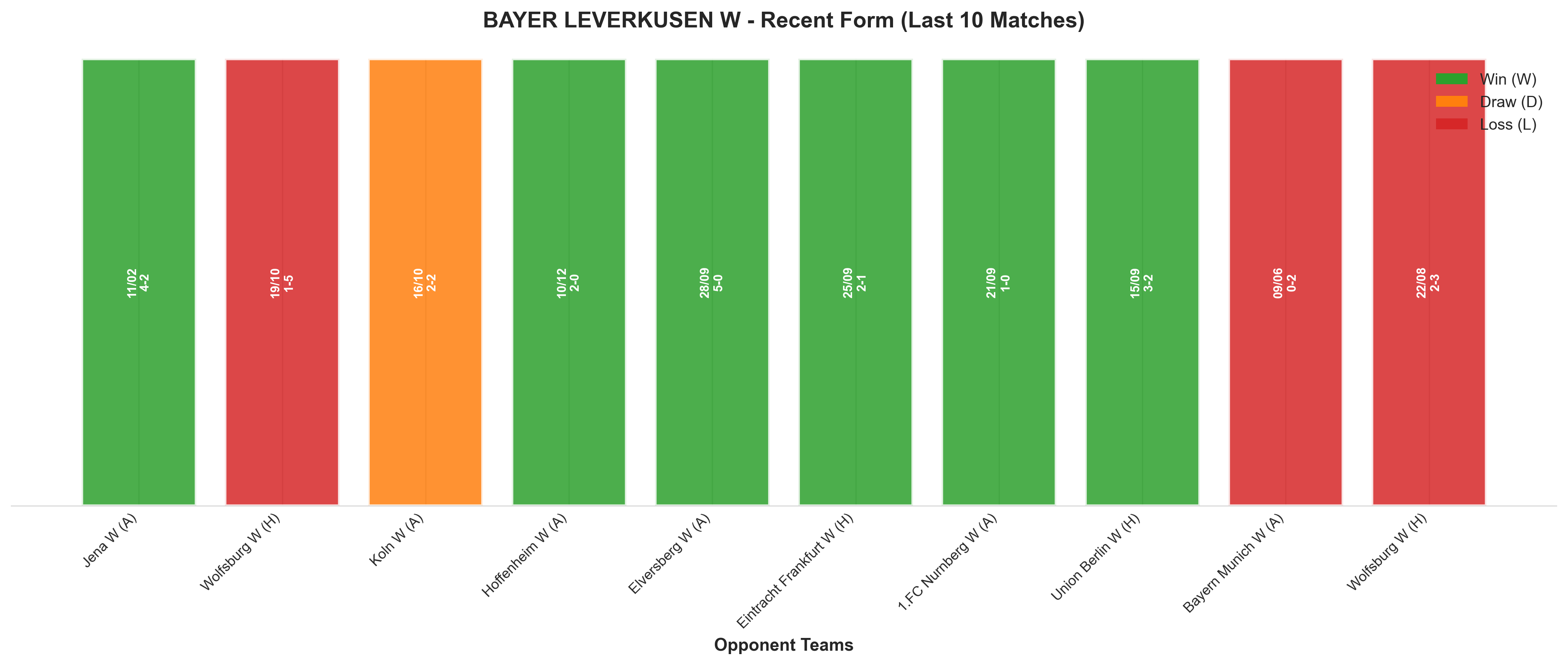 Home Team Recent Form