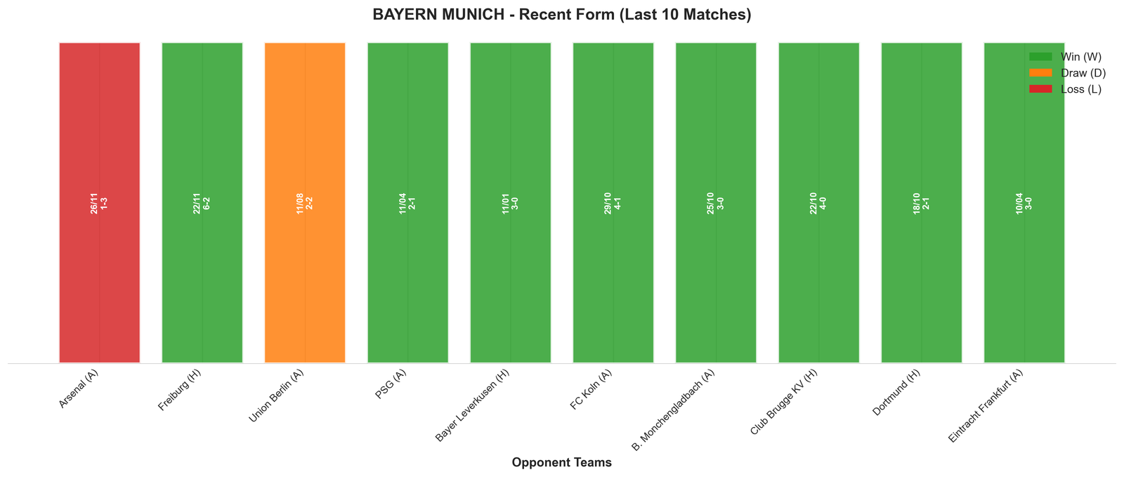 Home Team Recent Form